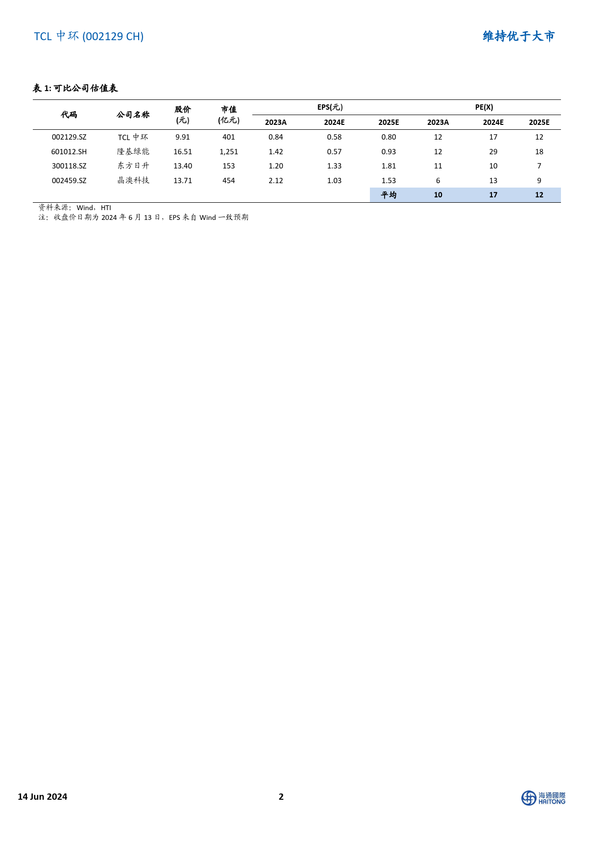 TCL中环-002129.SZ-产业链价格下行导致盈利承压，产能扩张步伐放缓-20240614-海通国际-13页_第2页