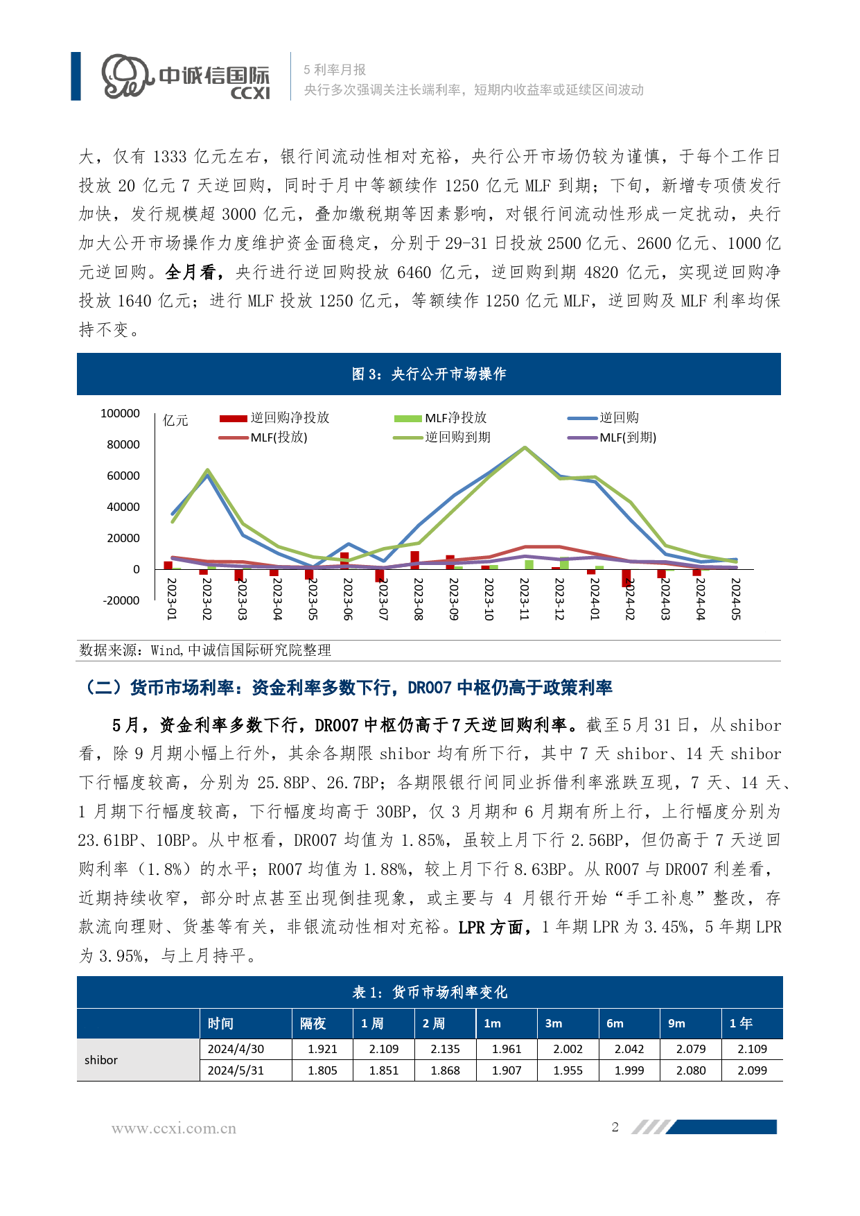 利率走势5月回顾与展望：央行多次强调关注长端利率，短期内收益率或延续区间波动-240625-中诚信国际-10页_第3页