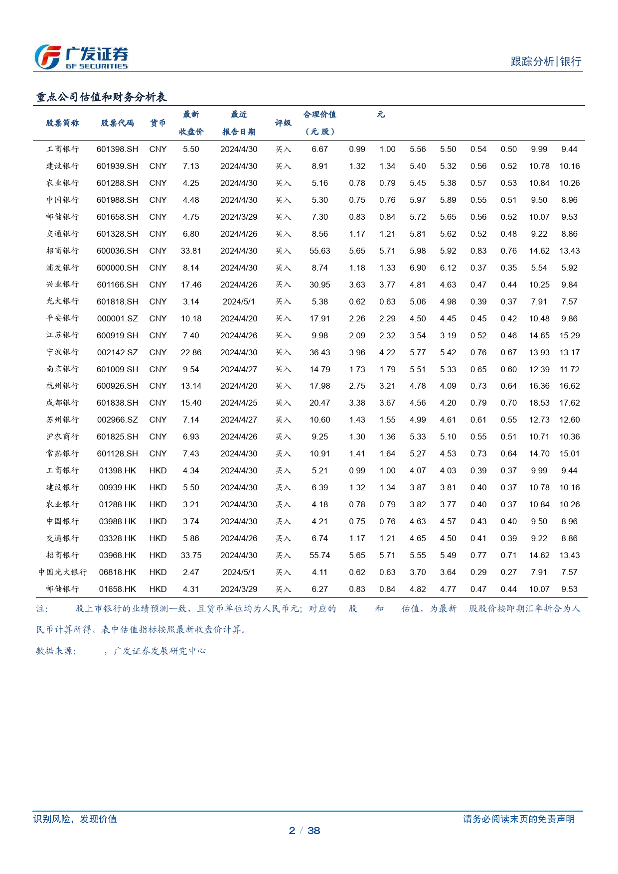 银行业资负跟踪：降息预期落空，资金面有所收敛-240624-广发证券-38页_第2页