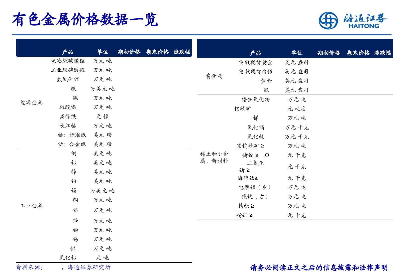 有色金属行业：美国就业趋势放缓，看好贵金属板块-240708-海通证券-24页_第3页