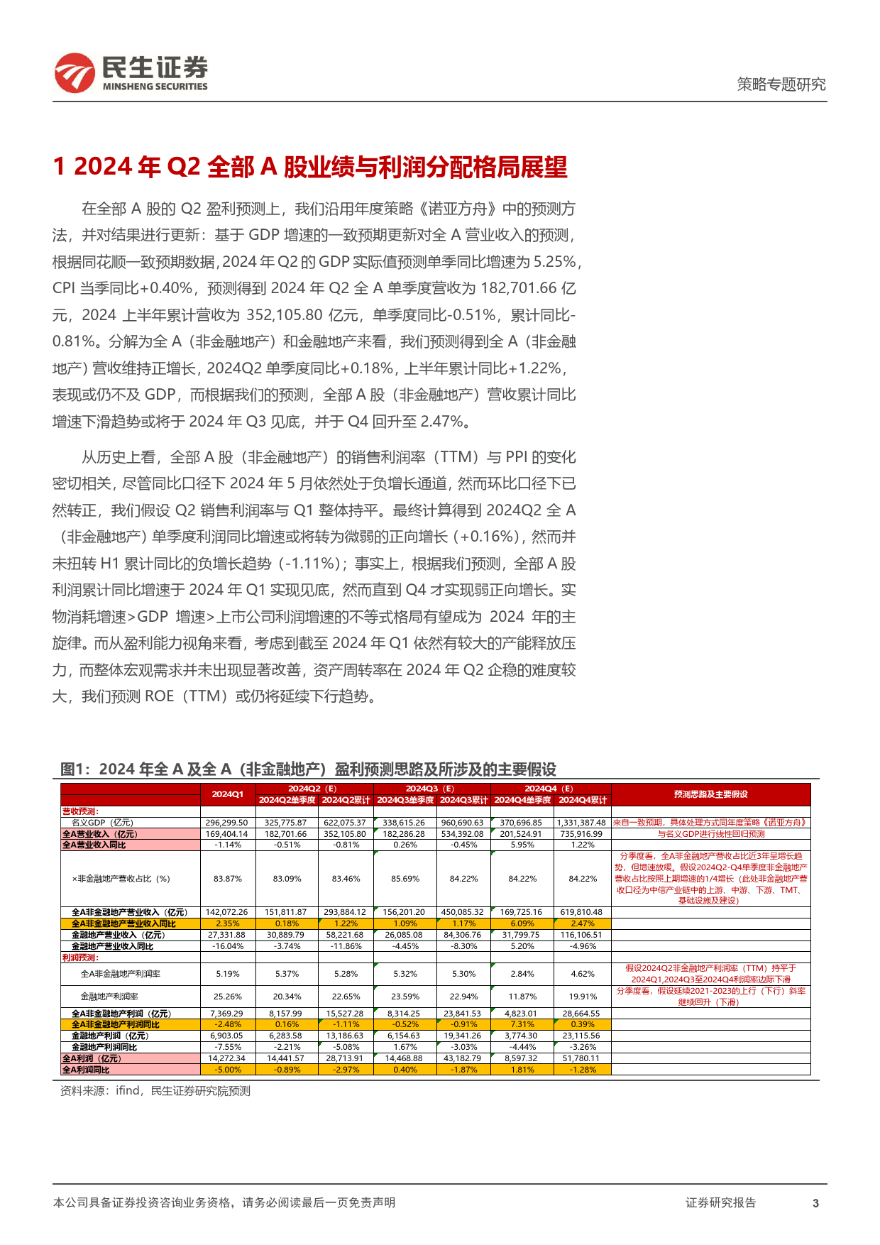 策略专题研究：2024年Q2业绩展望，新复苏，新格局-240620-民生证券-19页_第3页