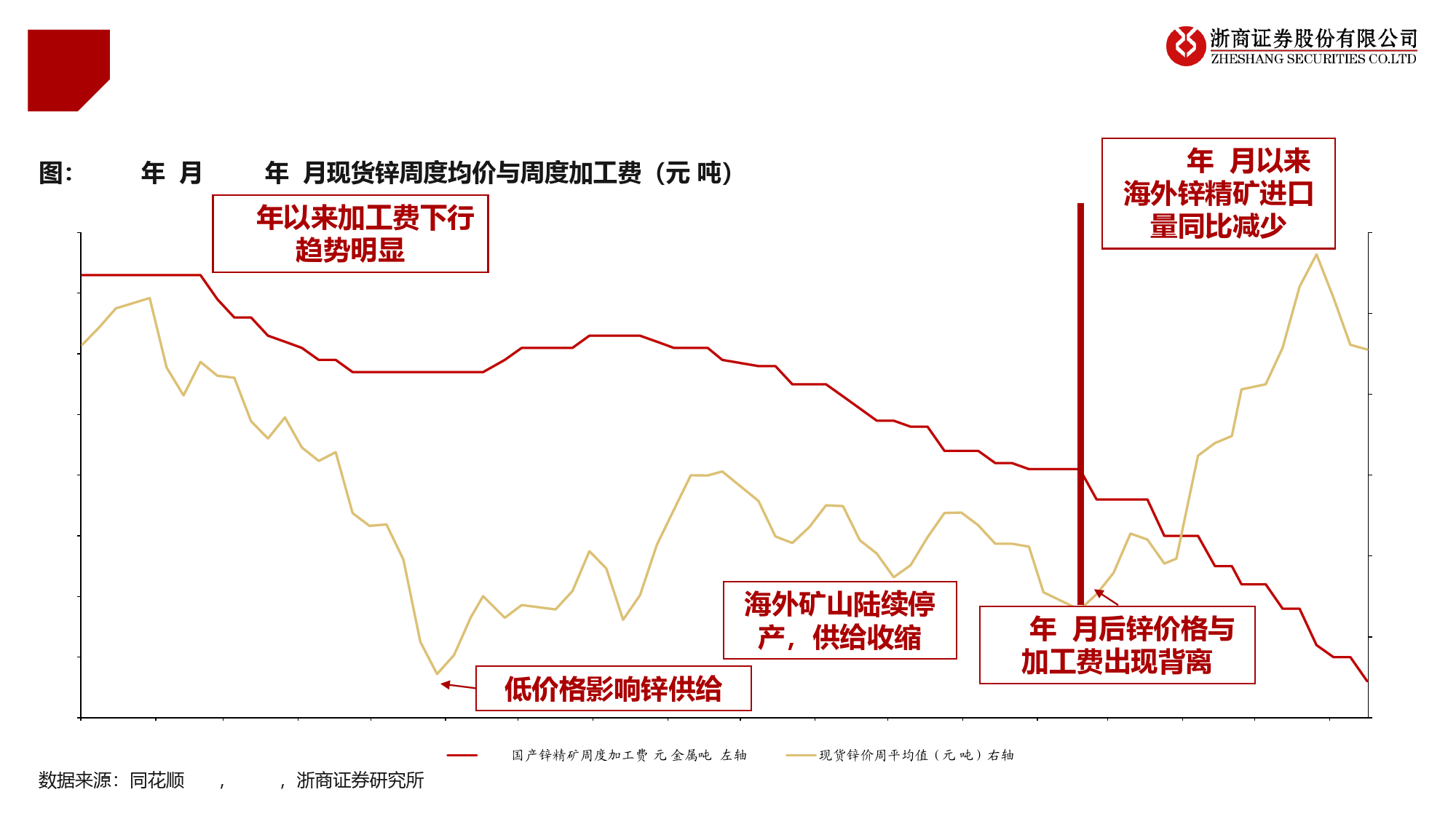 2024年锌行业中期策略：紧盯加工费反转时-240625-浙商证券-16页_第3页