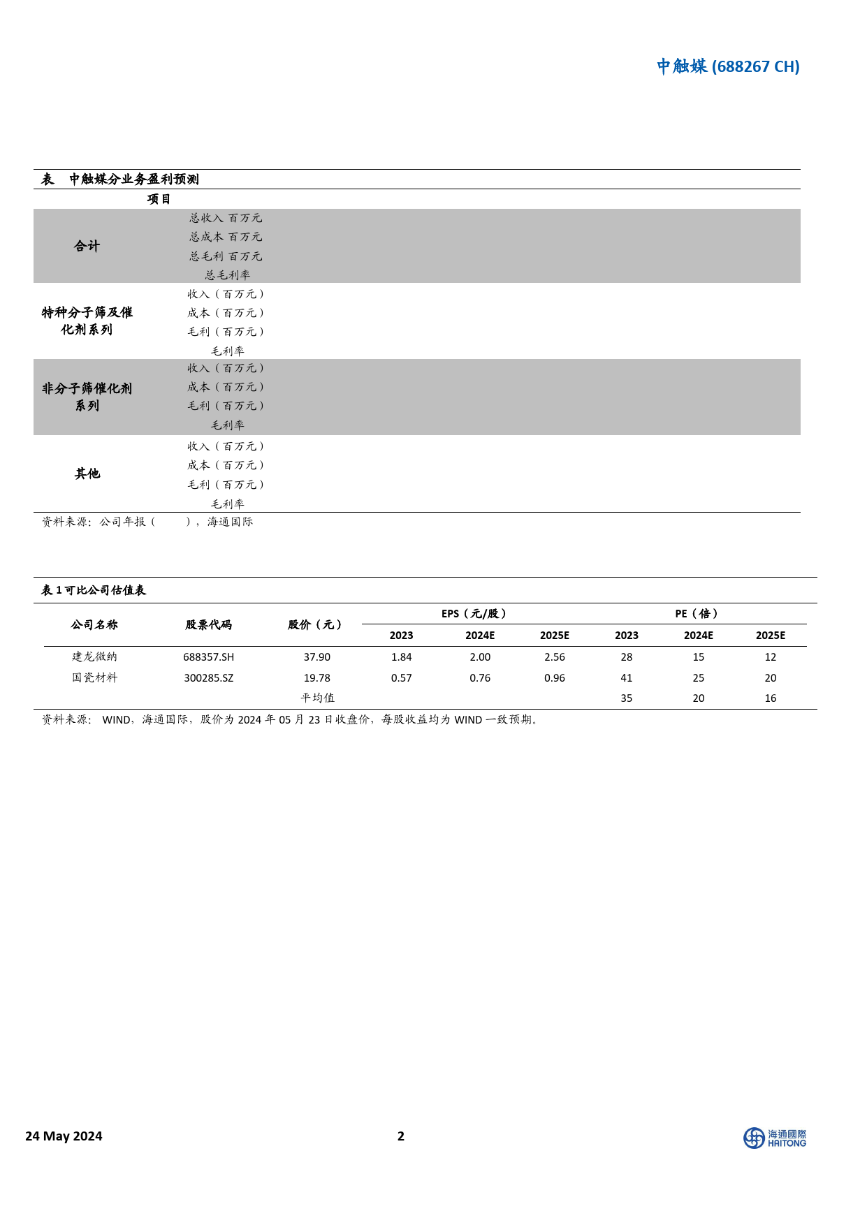 中触媒-688267.SH-23年扣非净利润同比-58%，24Q1扣非净利润同比+2690%-20240524-海通国际-12页_第2页