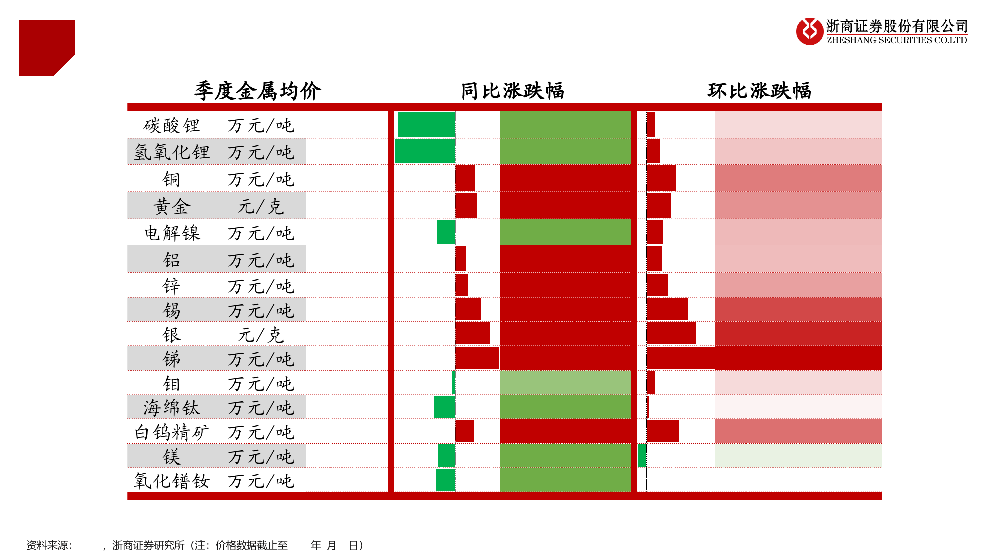 2024Q2金属业绩前瞻：金属板块二季度前瞻-240709-浙商证券-22页_第2页