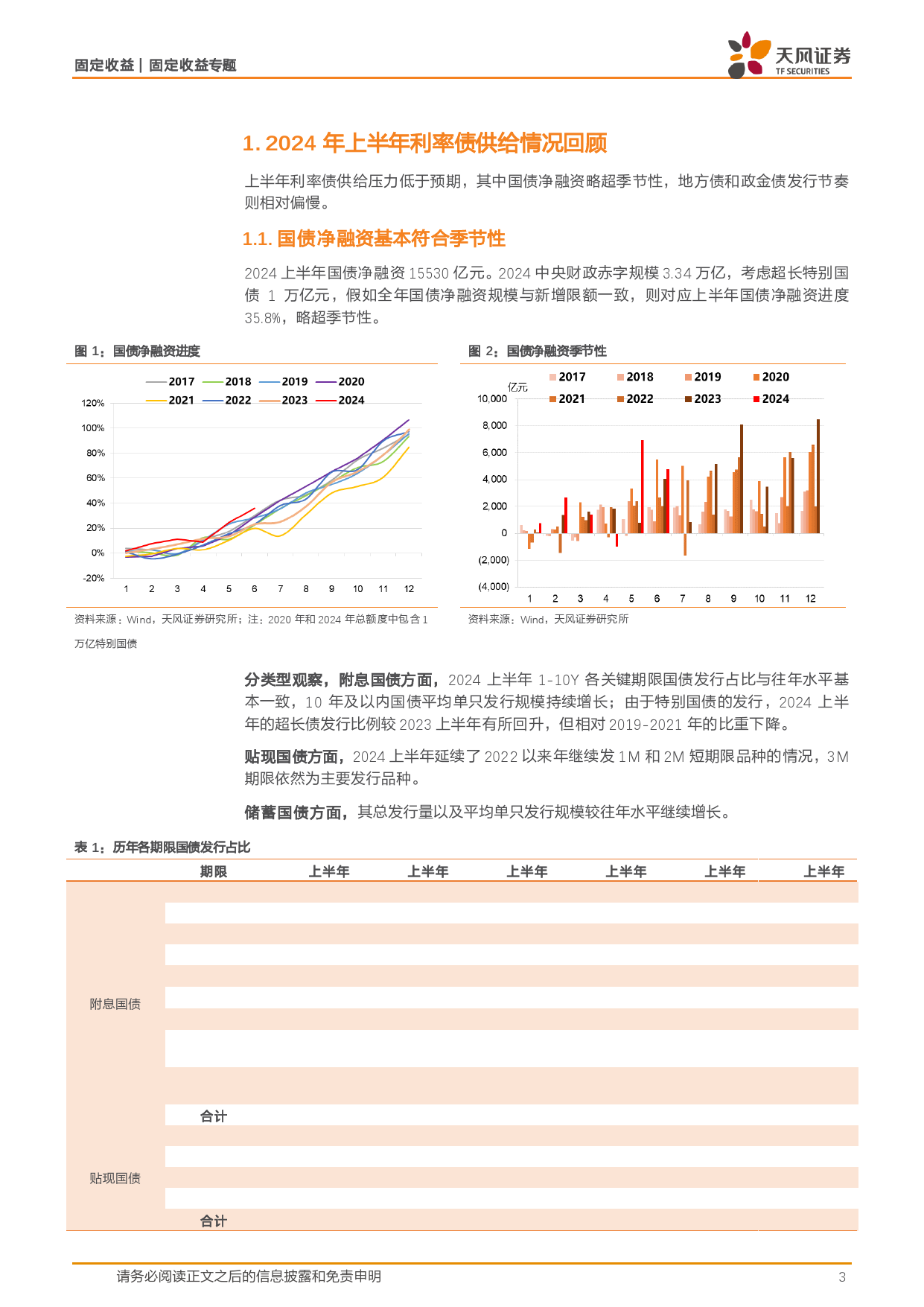 固定收益专题：如何看待下半年利率债供给压力？-240708-天风证券-13页_第3页