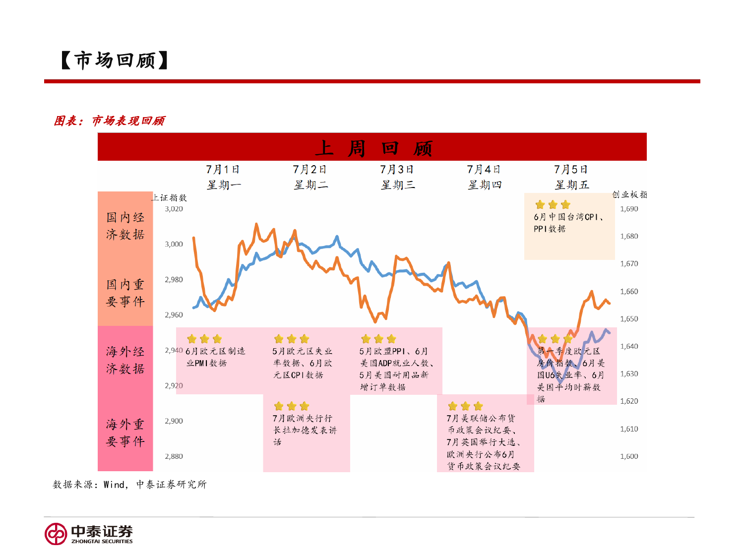 信用业务-三中全会前瞻：如何看待政策预期影响？-240708-中泰证券-36页_第2页