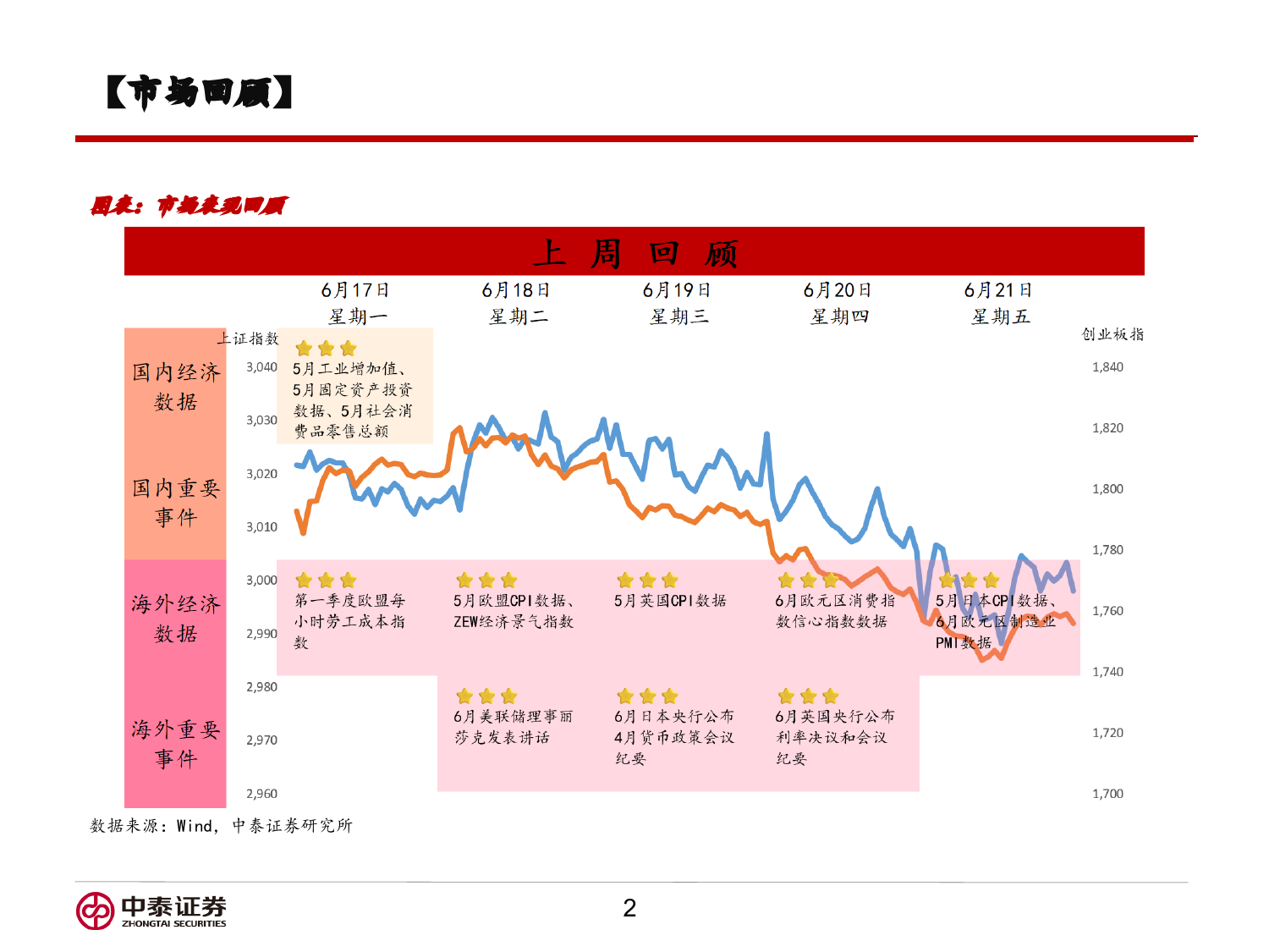 信用业务：为何当前要关注科技板块？-240624-中泰证券-16页_第2页