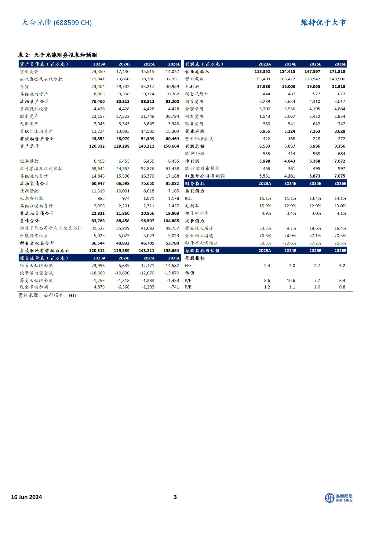 天合光能-688599.SH-多元业务结构贡献新增量，美国组件产能投产在即-20240616-海通国际-12页_第3页