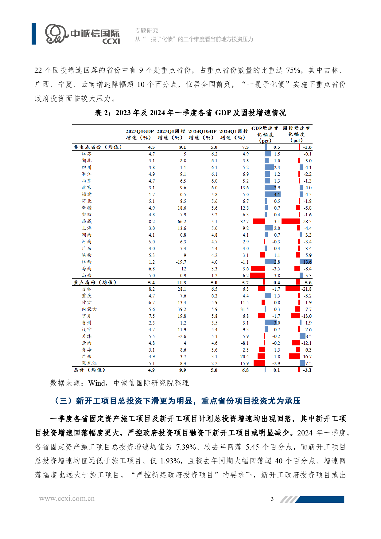 从“一揽子化债”的三个维度看当前地方投资压力-19页_第3页