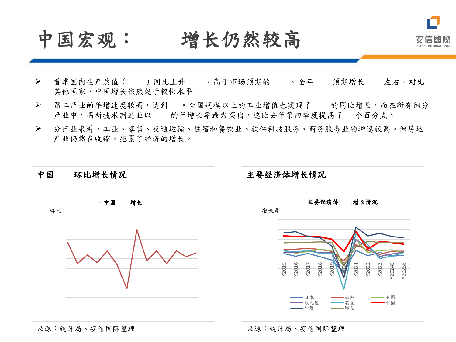 宏观策略：经济数据强弱参差，出台地产措施以稳需求-240626-安信国际-19页_第3页