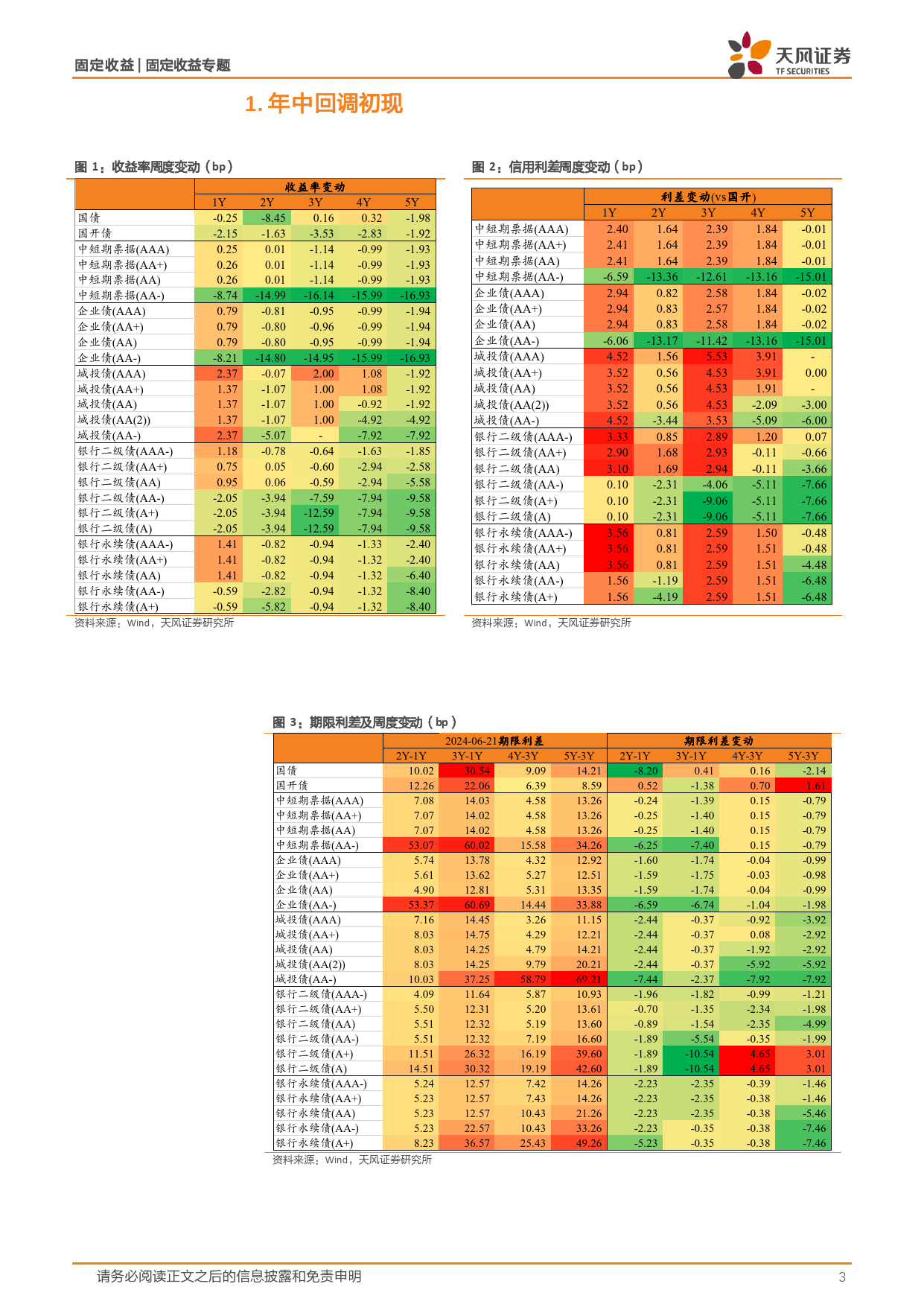 信用债市场跟踪：年中回调初现-240623-天风证券-13页_第3页