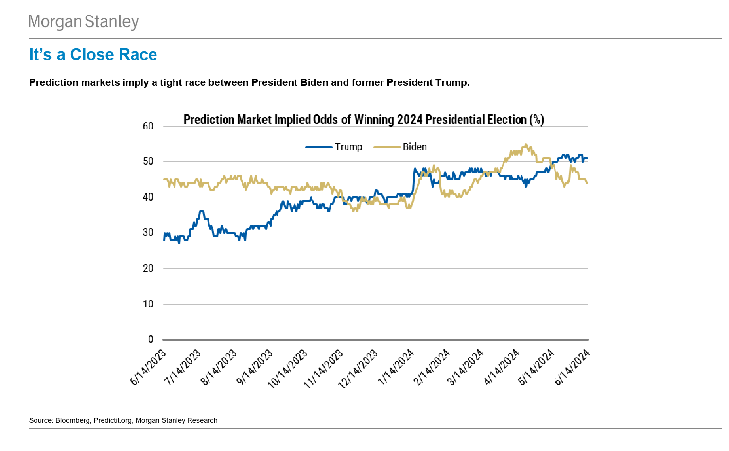 Morgan Stanley Fixed-Morgan Stanley Global Macro Forum Navigating a Noisy Electi...-108734238_第3页