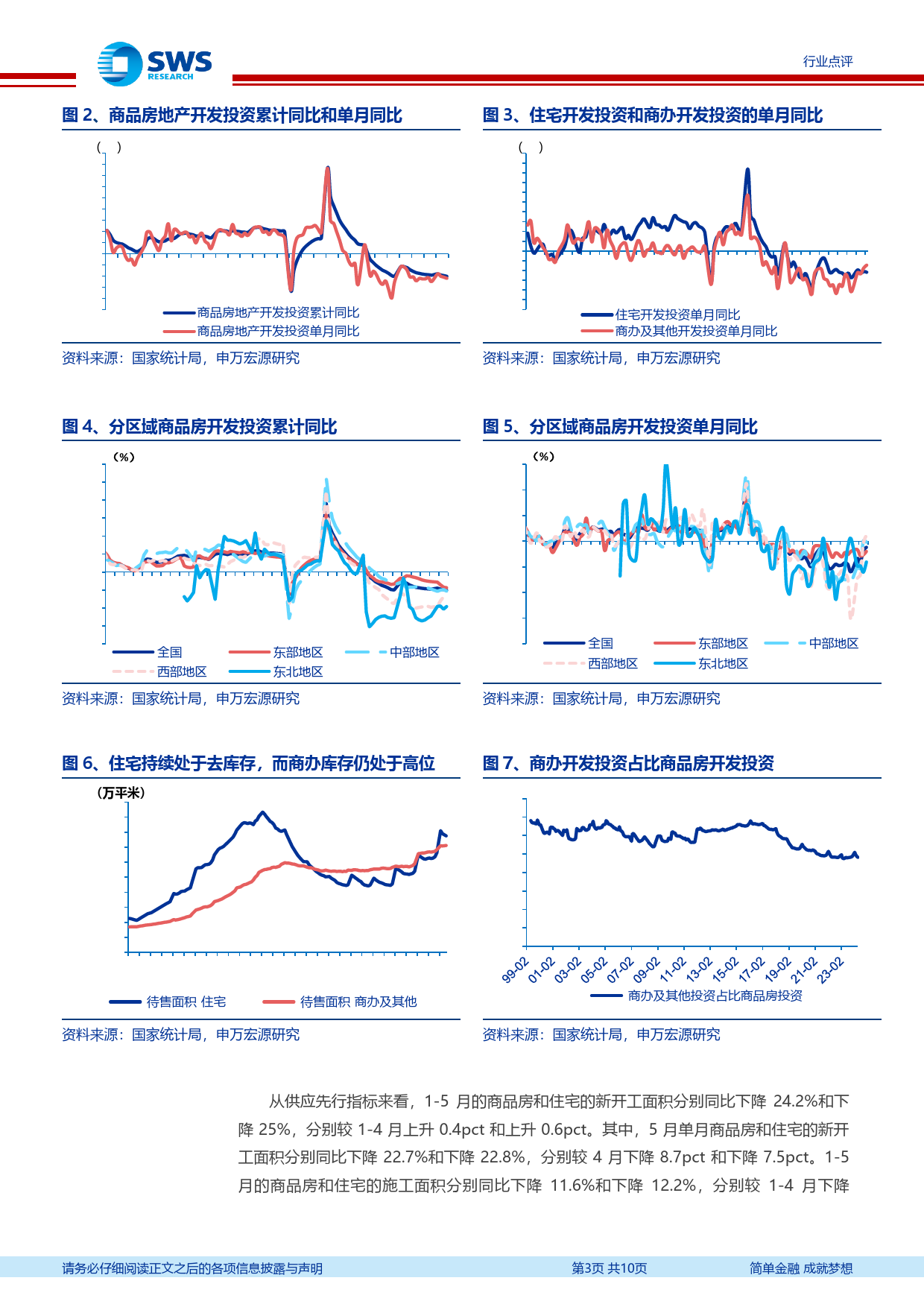 房地产行业1-5月月报：投资走弱、销售低位，政府去库存决心坚定-240617-申万宏源-10页_第3页