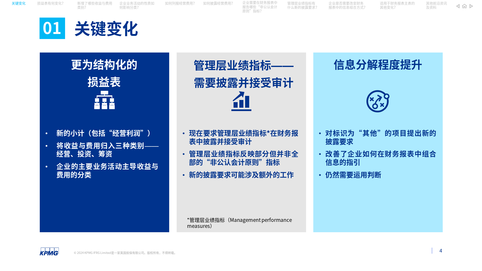 国际财务报告准则第18号-财务报表列示和披露-15页_第3页