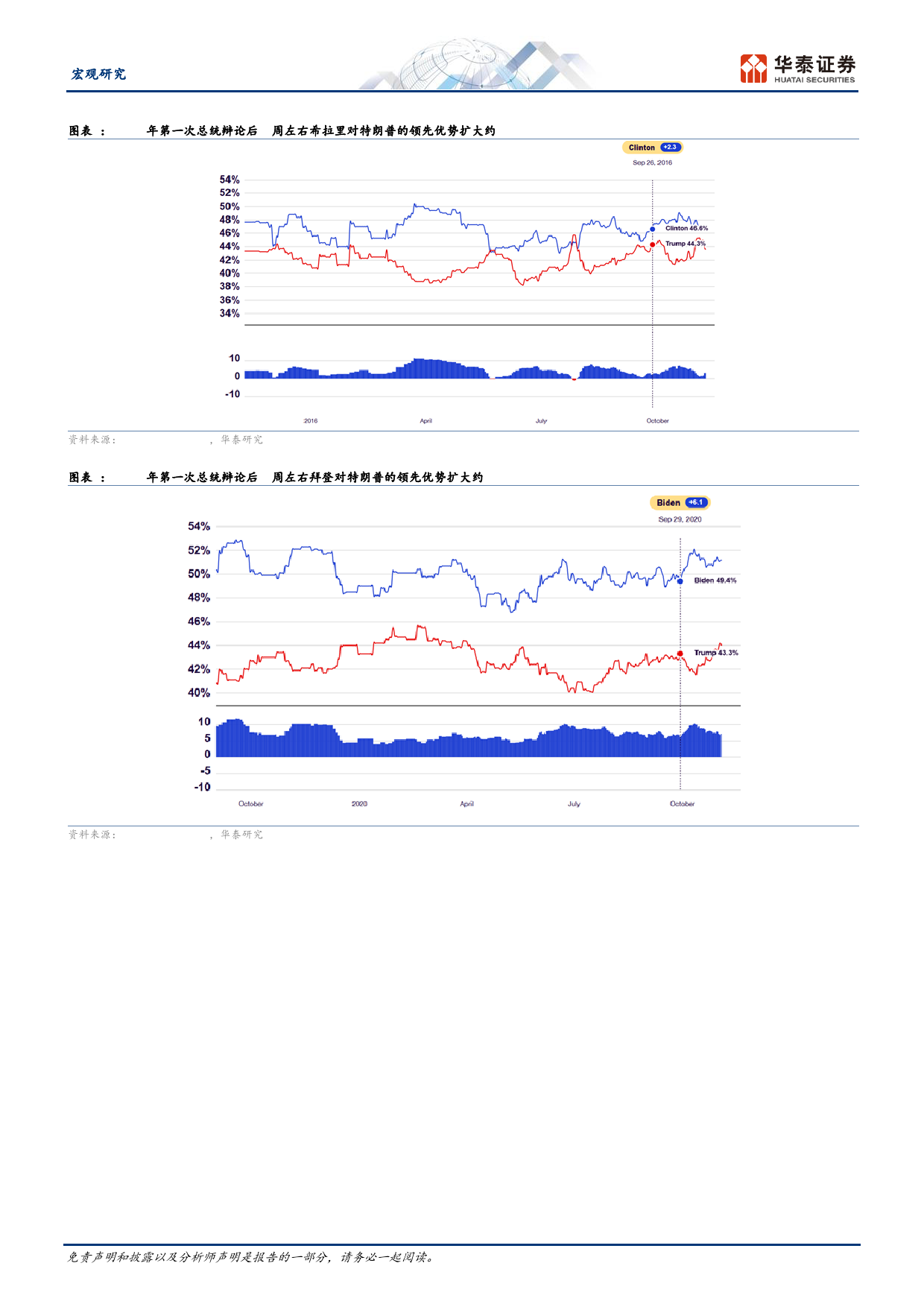 宏观专题研究：关注6.28美国总统大选首轮辩论-240627-华泰证券-13页_第3页