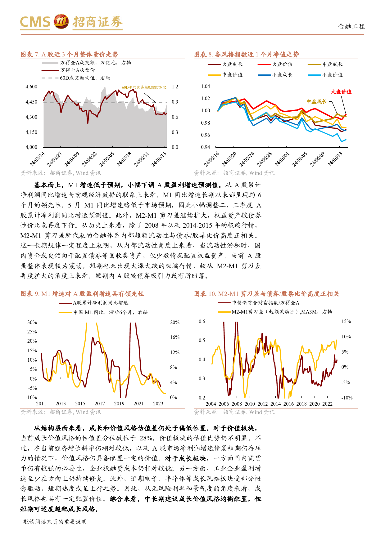 A股趋势与风格定量观察：盈利预期微调，市场维持震荡-240616-招商证券-10页_第3页