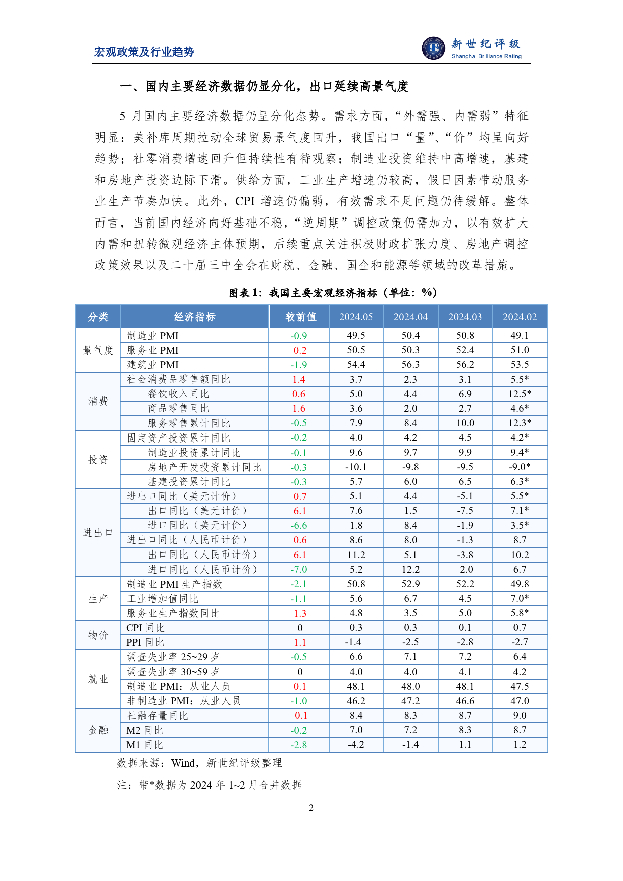 出口延续高景气度 废弃资源综合利用业迎来机遇期——2024年5月宏观和行业运行简析-12页_第2页