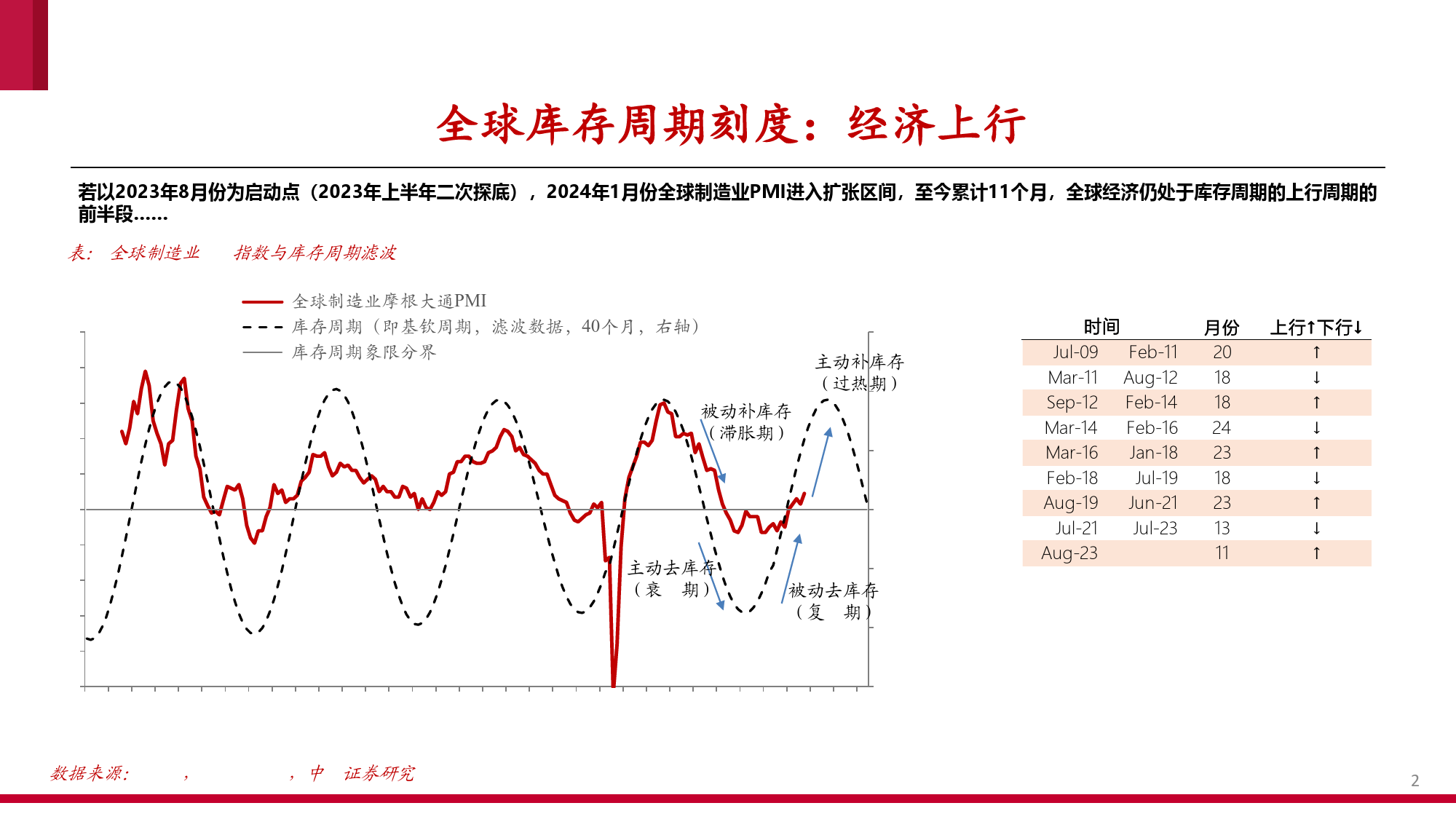 大宗商品观察-全球6月宏观跟踪：背离中不改震荡上行-240621-中泰证券-27页_第2页