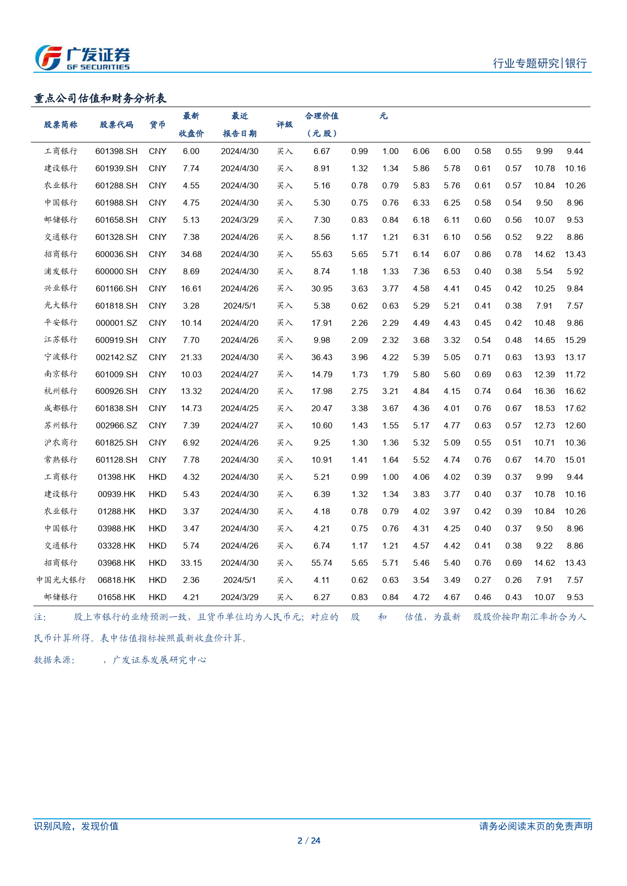 银行行业：2024年上半年同业存单备案额度及使用情况盘点-240711-广发证券-24页_第2页