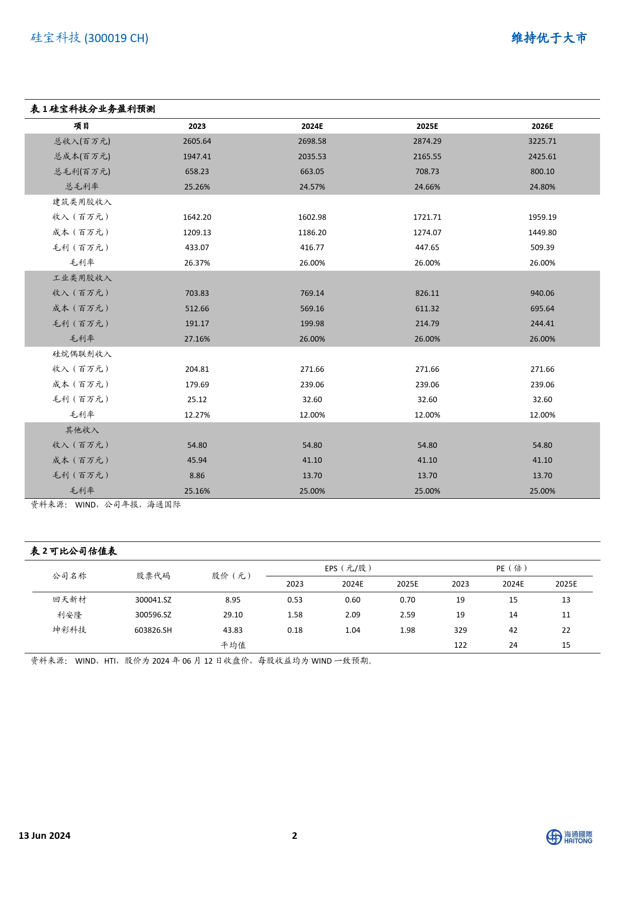 硅宝科技-300019.SZ-公司拟以现金方式收购江苏嘉好100%股权-20240613-海通国际-13页_第2页