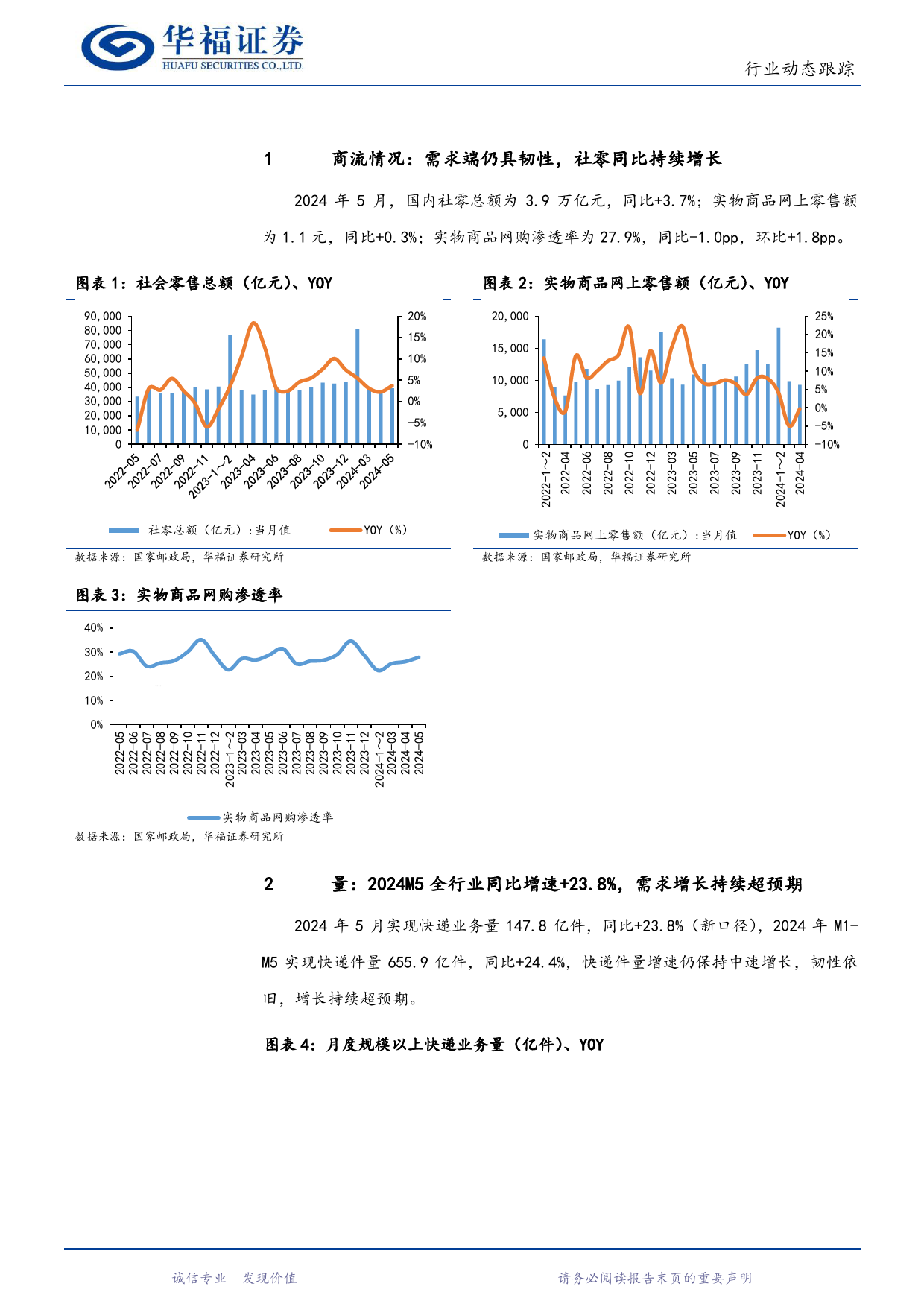 2024年5月快递行业数据点评：5月行业件量同比%2b23.8%25，需求持续强势增长-240622-华福证券-10页_第3页