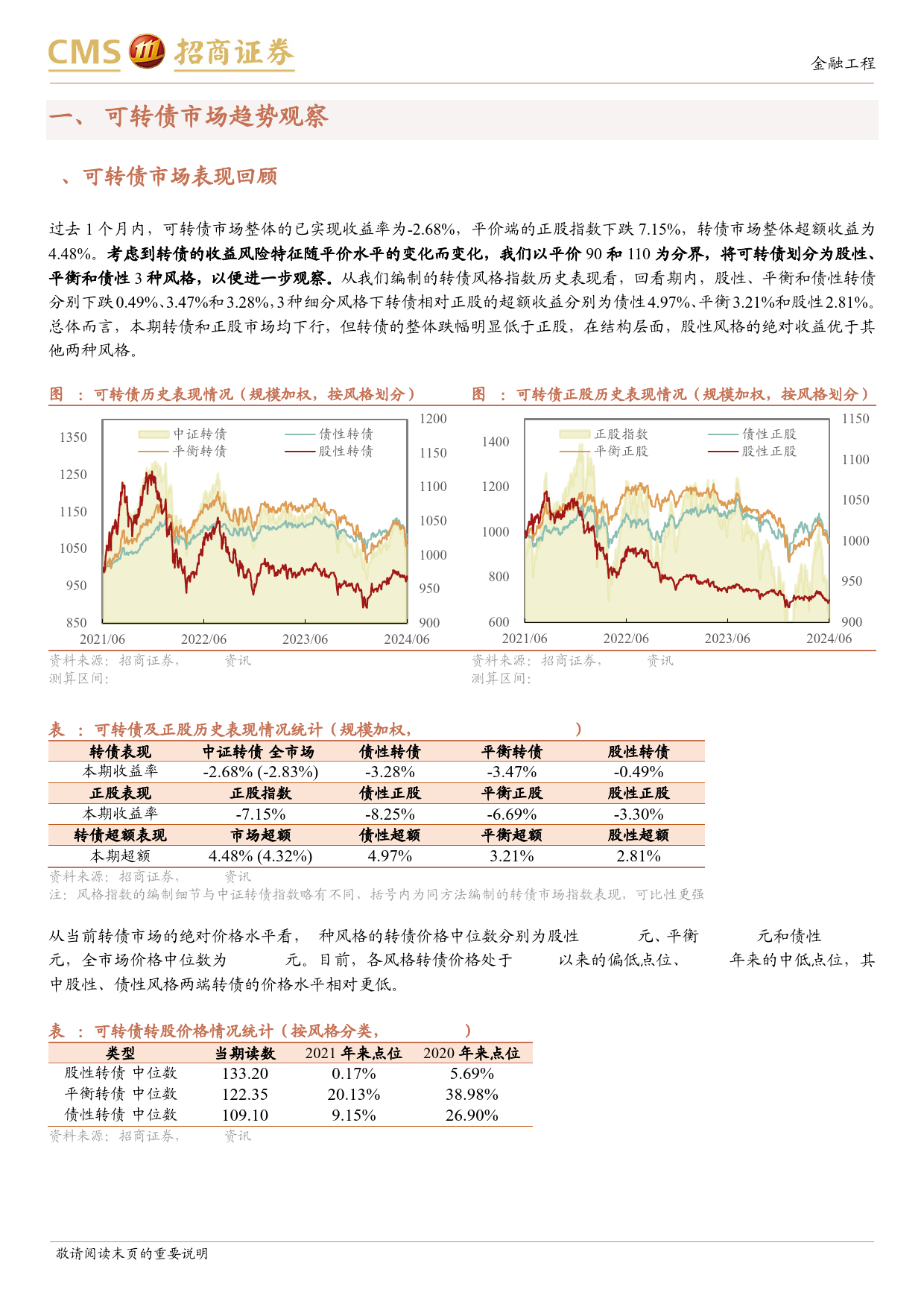 可转债市场趋势定量跟踪：正股表现承压，机构持仓DELTA回落-240709-招商证券-11页_第3页