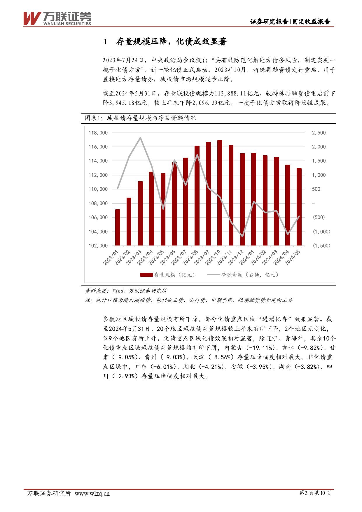 固定收益跟踪报告：化债主线下，城投融资有哪些新特征？-240617-万联证券-10页_第3页