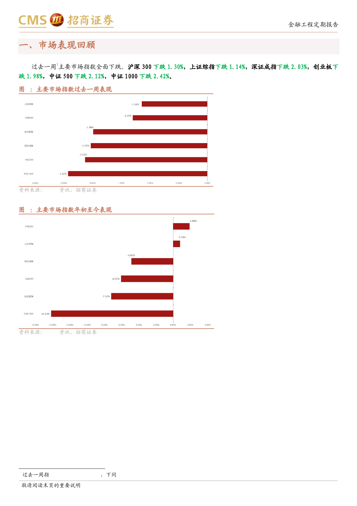 因子：小盘风格占优，技术类因子表现优秀-240624-招商证券-14页_第3页