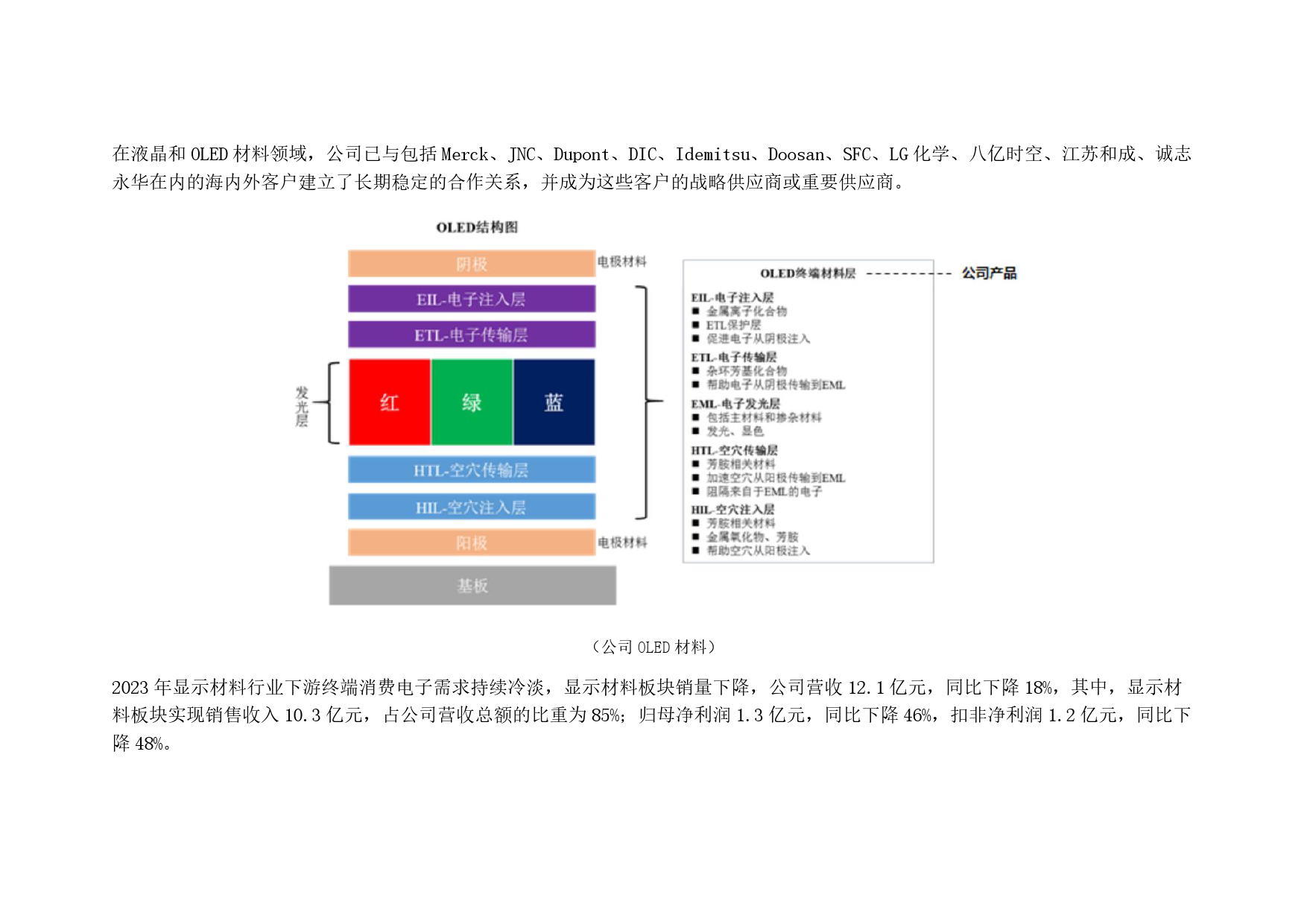 瑞联新材-688550.SH-显示材料公司：行业景气度高，公司一季度扣非净利润增长近2倍-20240613-市值风云-10页_第2页