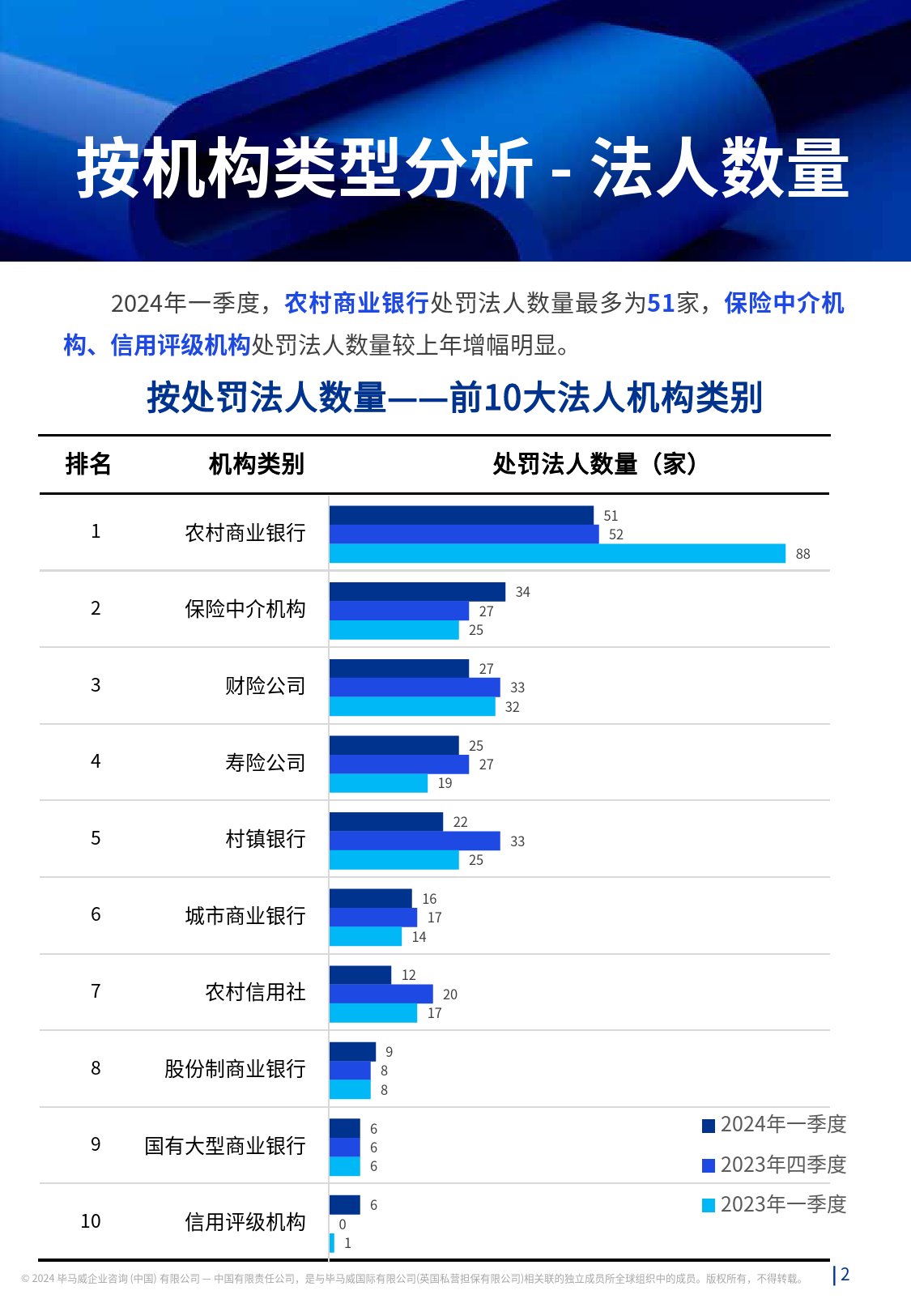 2024年一季度数据处罚分析及洞察建议报告-20页_第2页