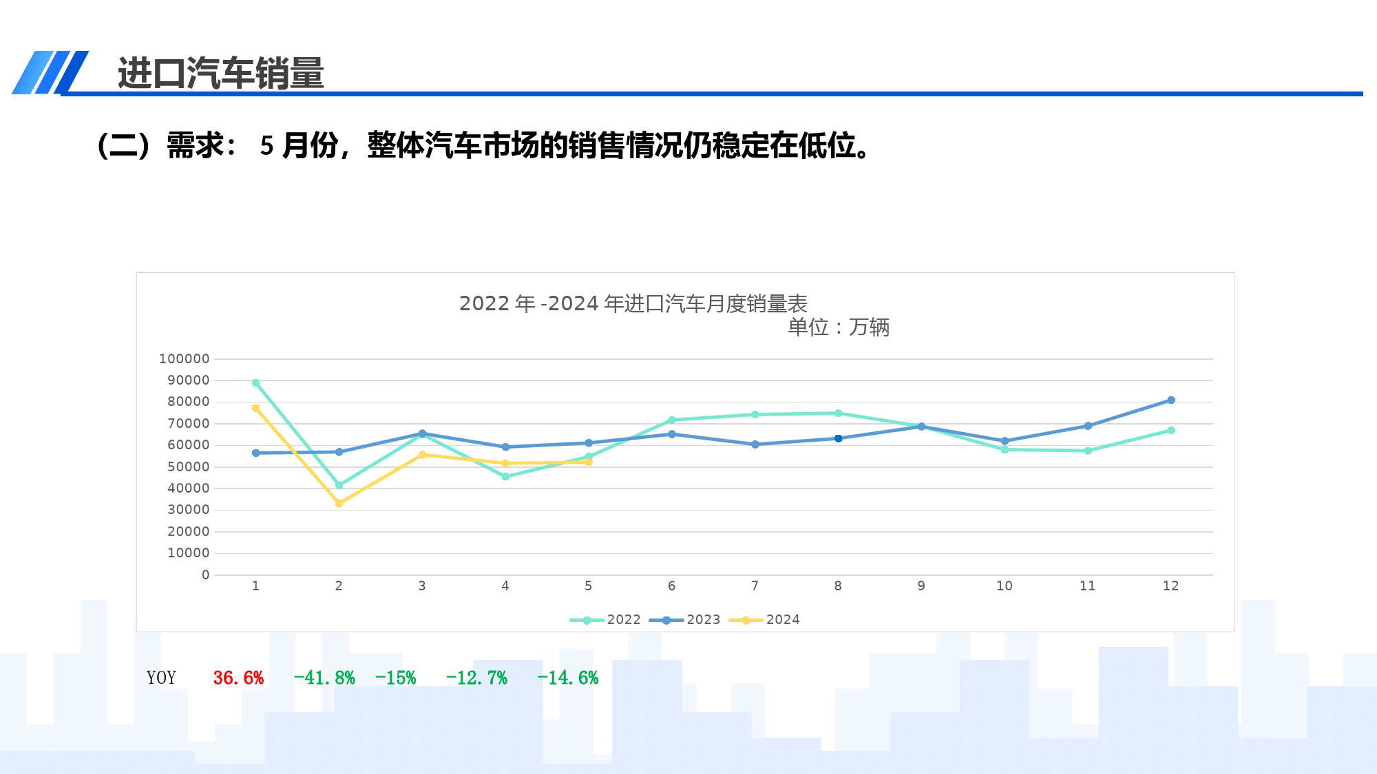 2024年5月中国进口汽车市场月报-12页_第3页