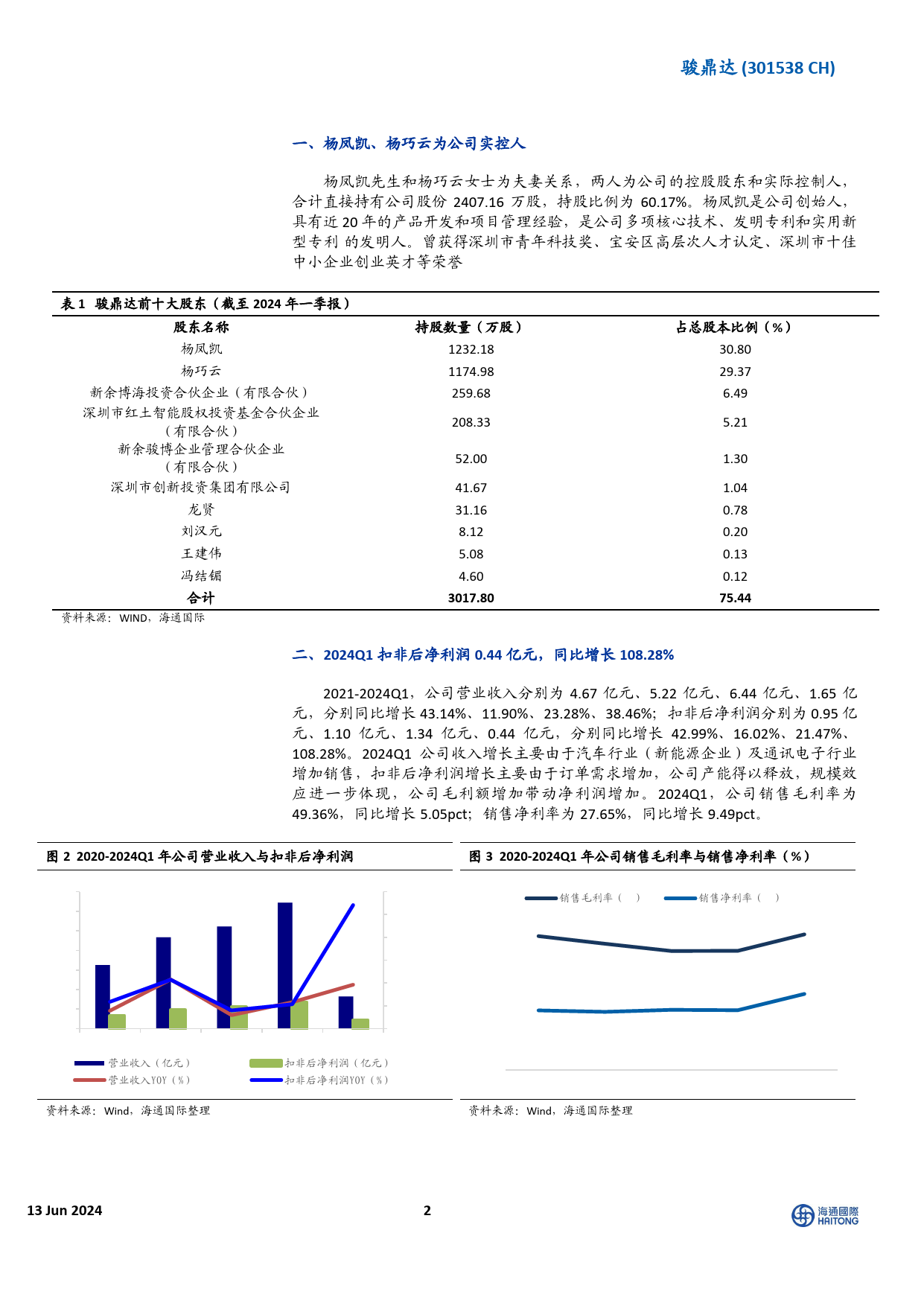 骏鼎达-301538.SZ-国内高分子改性保护材料领先企业，功能性保护套管市场空间广阔-20240613-海通国际-11页_第2页