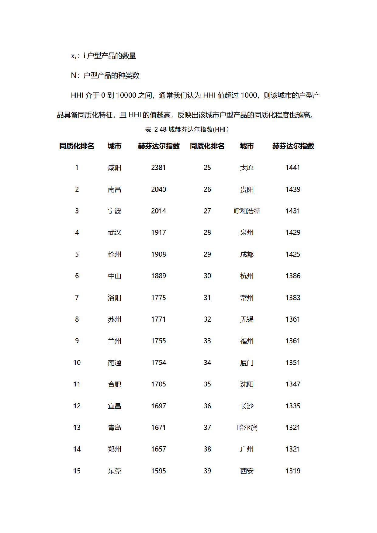 房地产去库存，难道仅仅是购买力不足惹的祸？-10页_第3页