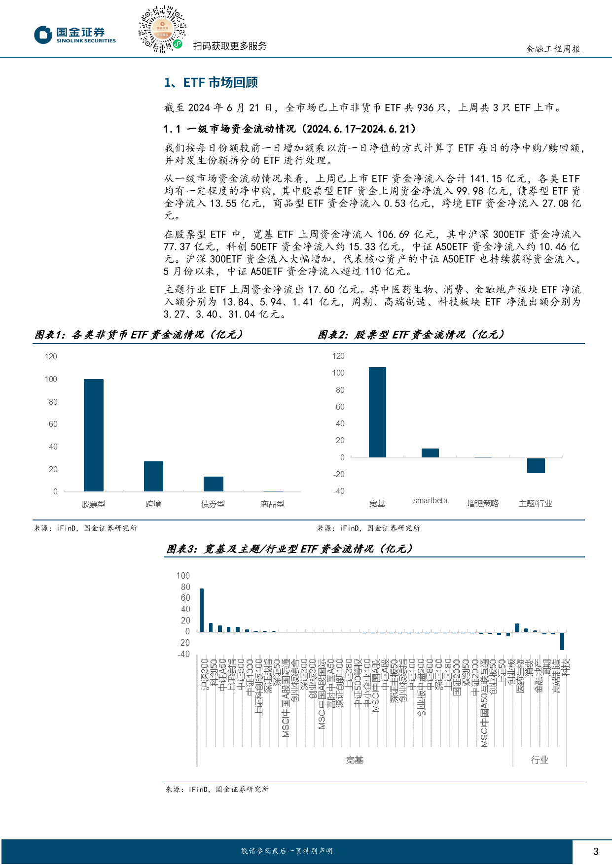 基金量化观察：首批沙特阿拉伯ETF集中发行，资金大幅流入沪深300ETF-240625-国金证券-12页_第3页