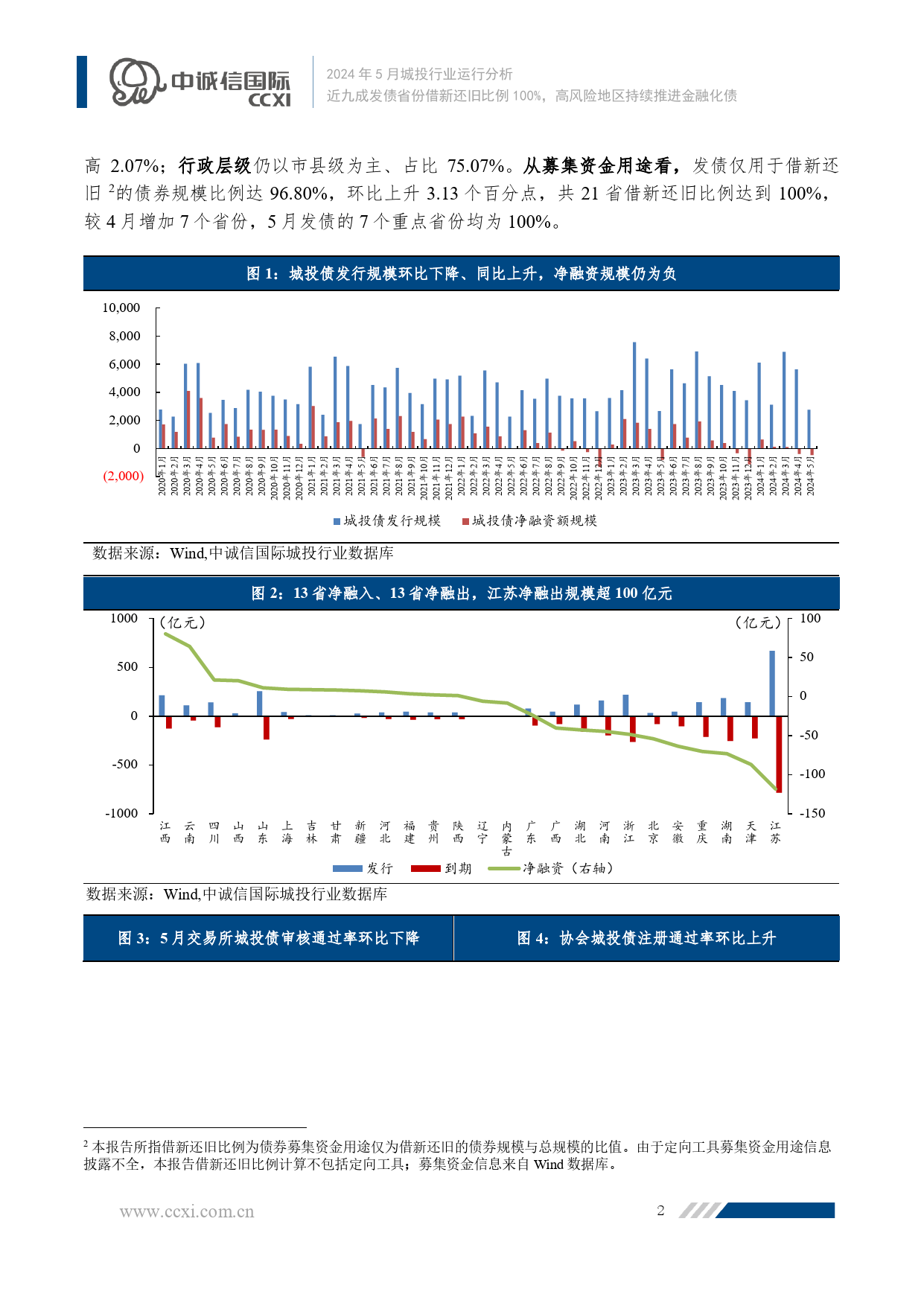 近九成发债省份借新还旧比例100%，高风险地区持续推进金融化债-15页_第3页