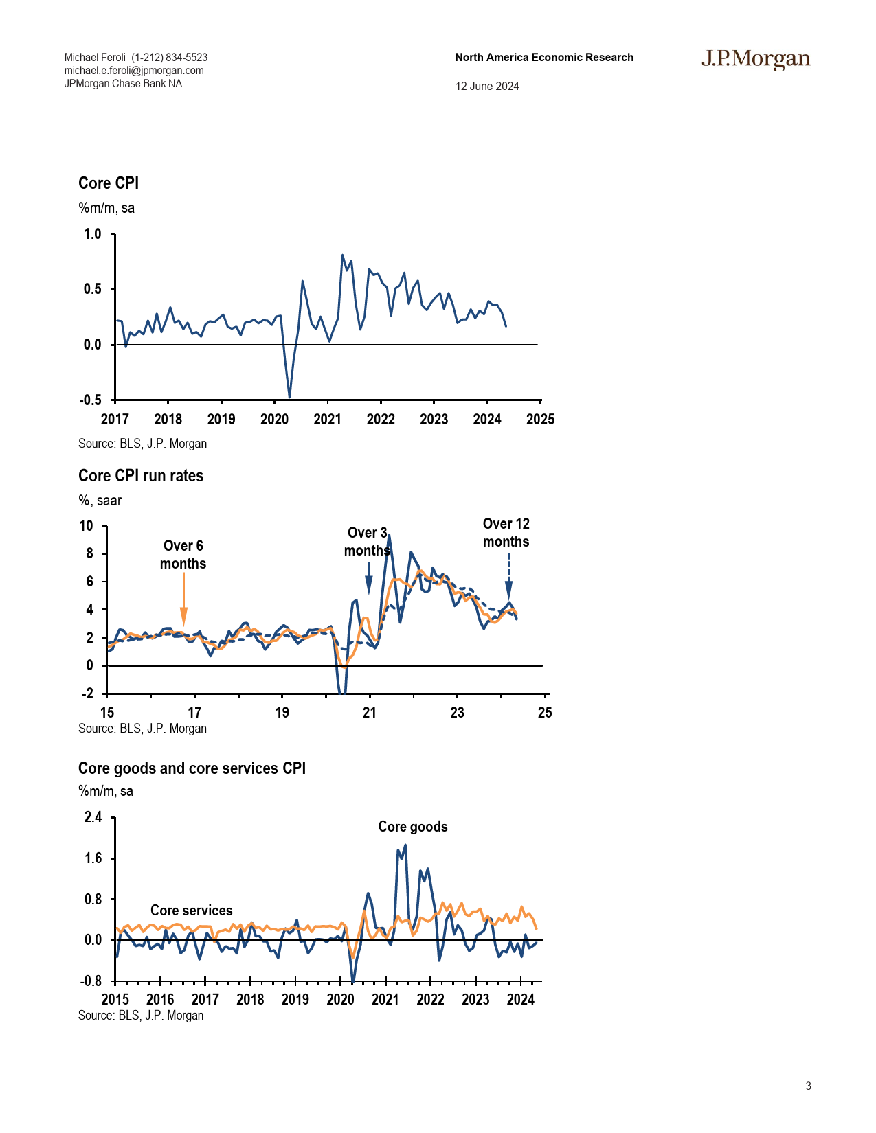 JPMorgan Econ  FI-May CPI to put a spring in Powell’s step-108681162_第3页