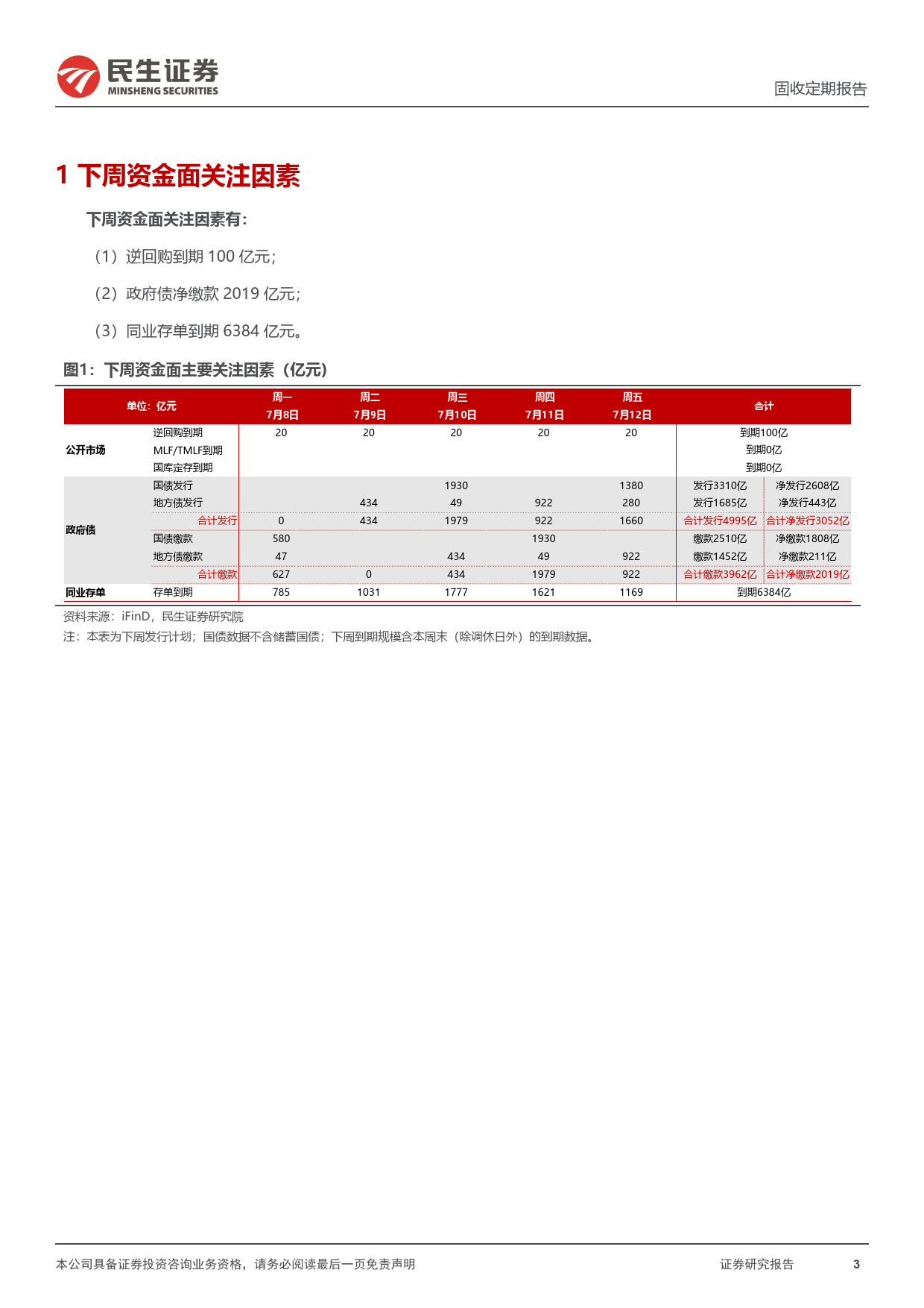 流动性跟踪：DR007下行至1.81%25-240707-民生证券-17页_第3页