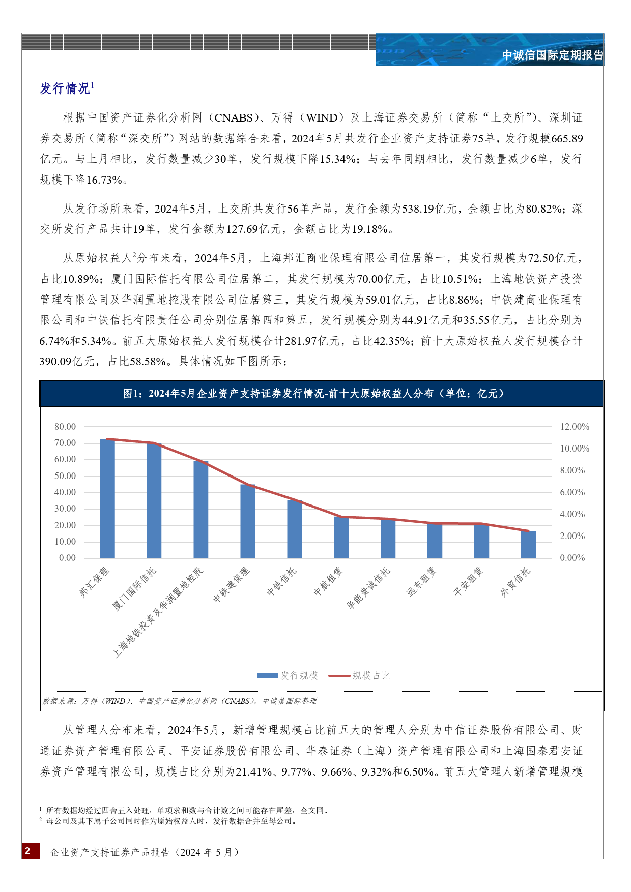 企业资产支持证券产品报告（2024年5月）-8页_第2页