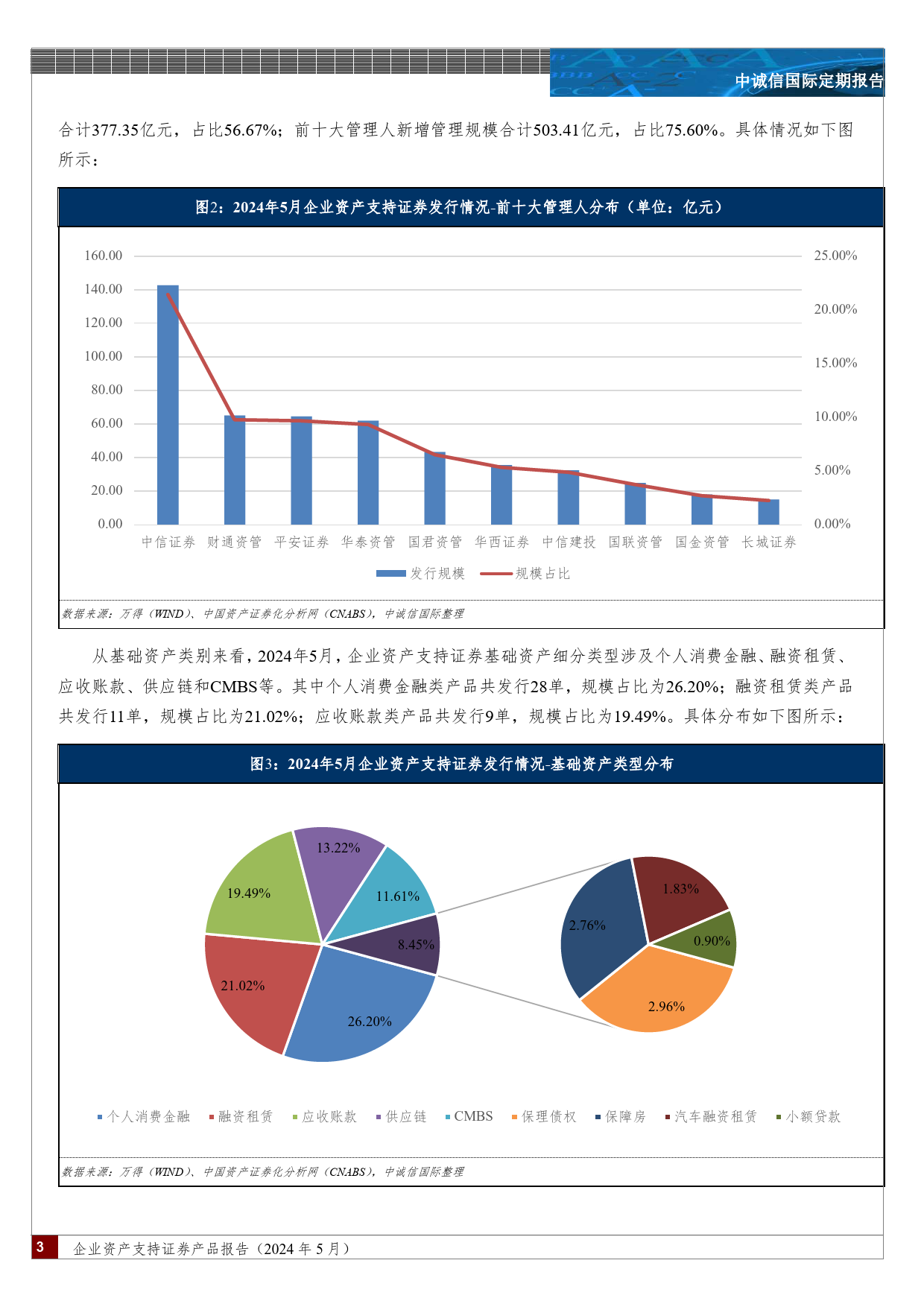 企业资产支持证券产品报告（2024年5月）-8页_第3页