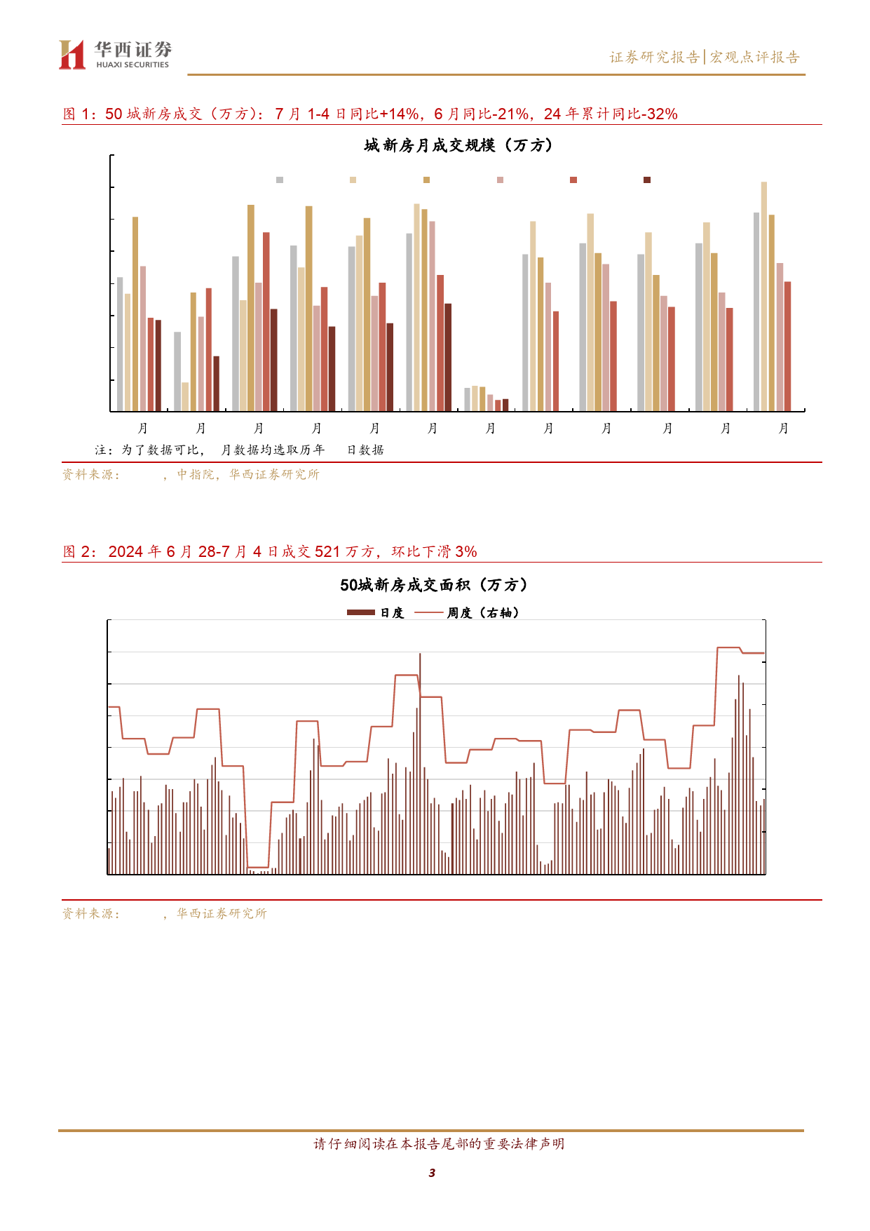 京沪新房成交环比继续提升-240707-华西证券-13页_第3页