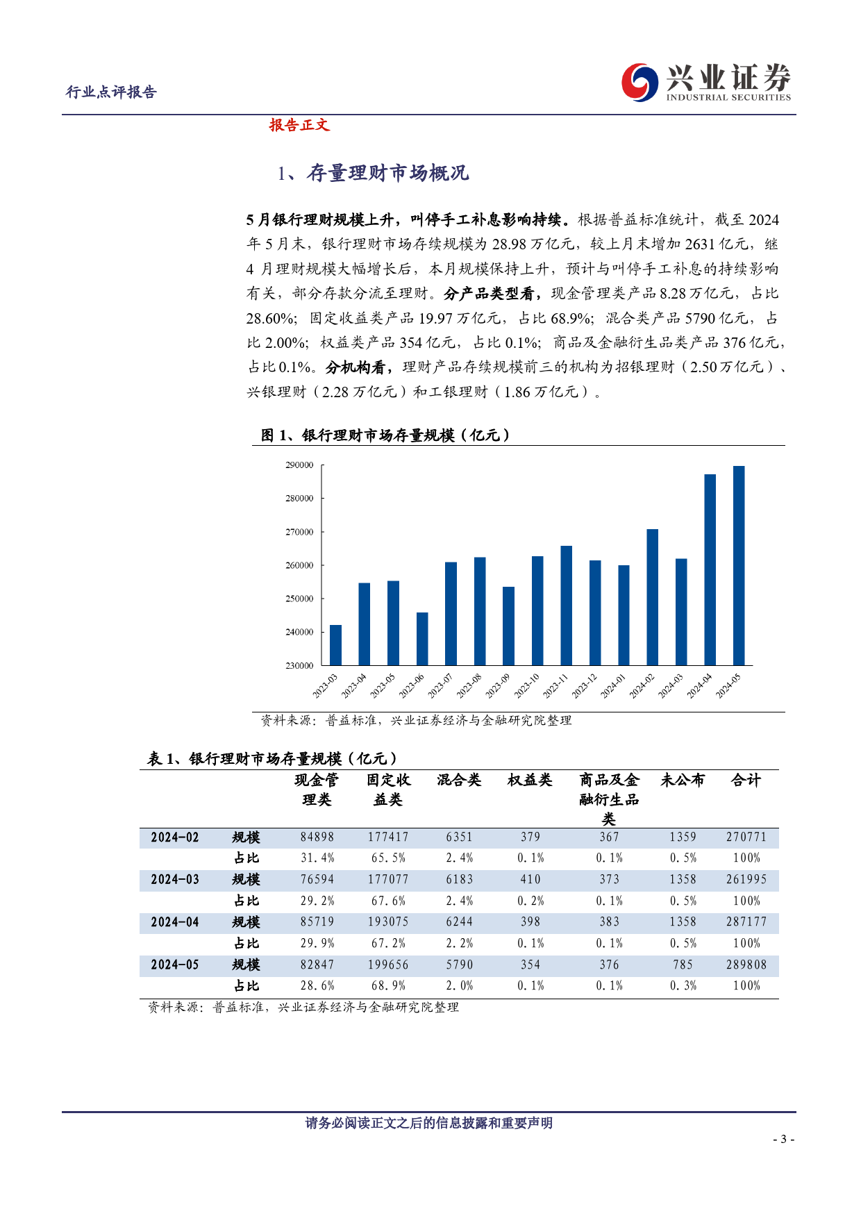 银行业理财2024年5月月报：理财规模上升，收益率略有回落-240618-兴业证券-13页_第3页