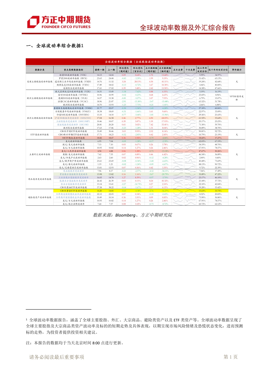 全球波动率数据及外汇综合报告：美国就业数据表现出现分化 关注12月非农数据-20240105-方正中期期货-18页_第2页