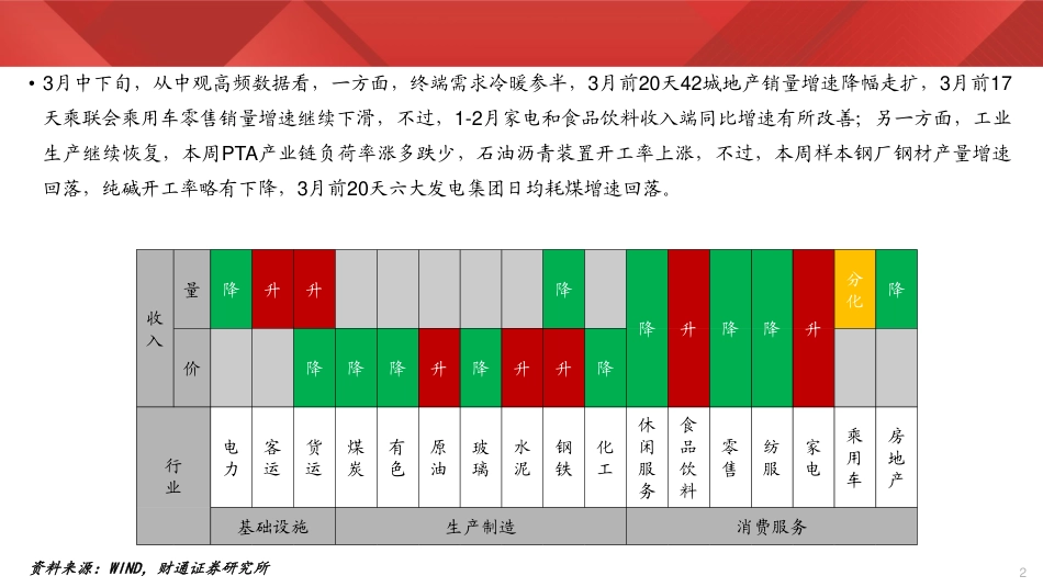 实体经济图谱2024年第11期：玻璃价格持续回落-240323-财通证券-24页_第2页