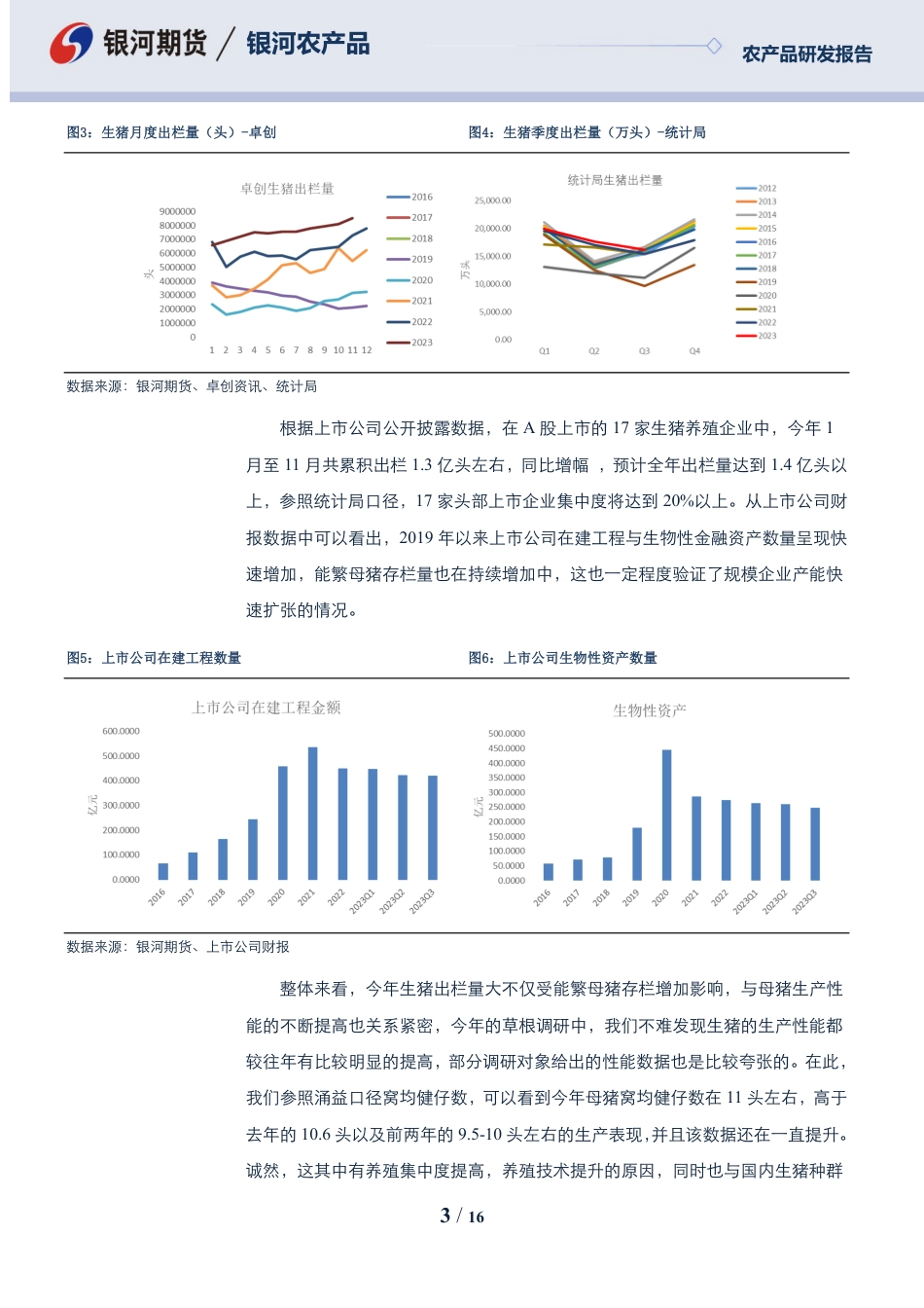 生猪年报：产能去化叠加成本下行 养殖行业有望迎来改善-20231229-银河期货-16页_第3页