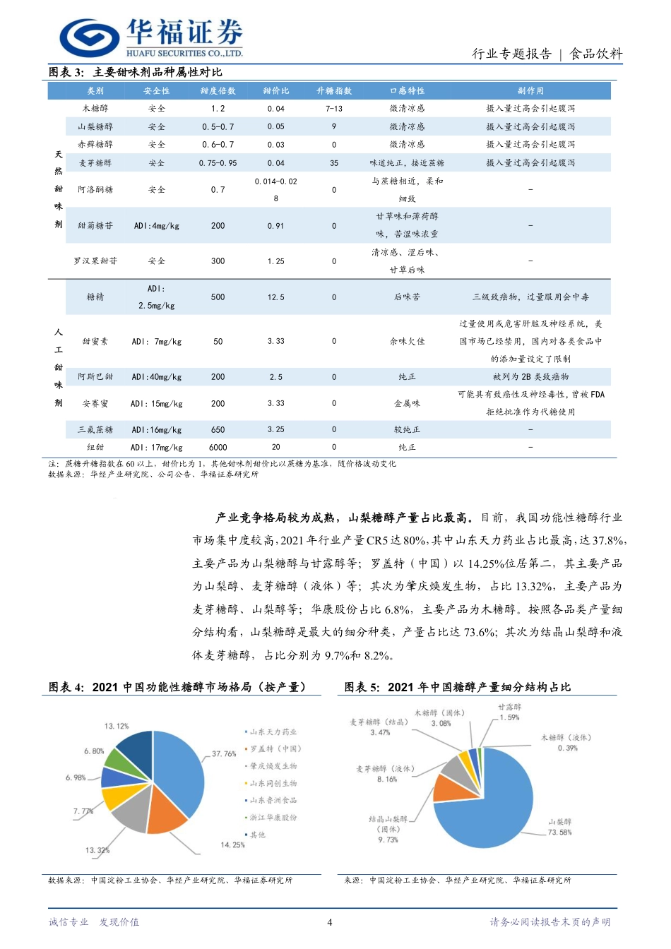 食品饮料行业专题报告：浅析功能性糖醇的应用空间及市场格局-240422-华福证券-13页_第3页