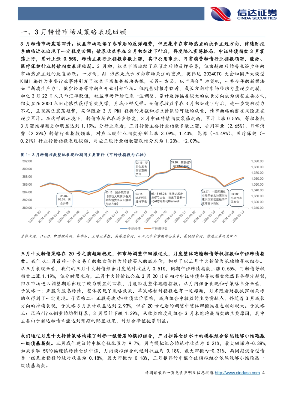 四月转债策略与建议关注个券：用积极的配置应对转债资产端的结构性问题-240403-信达证券-15页_第3页