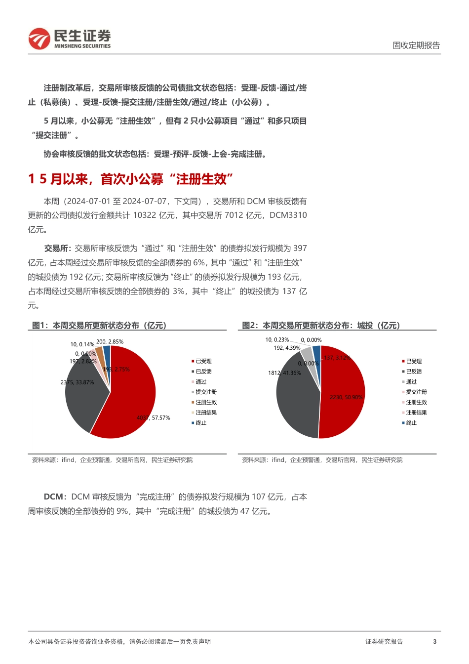 批文审核跟踪：本周通过批文增加而终止批文减少-240707-民生证券-12页_第3页