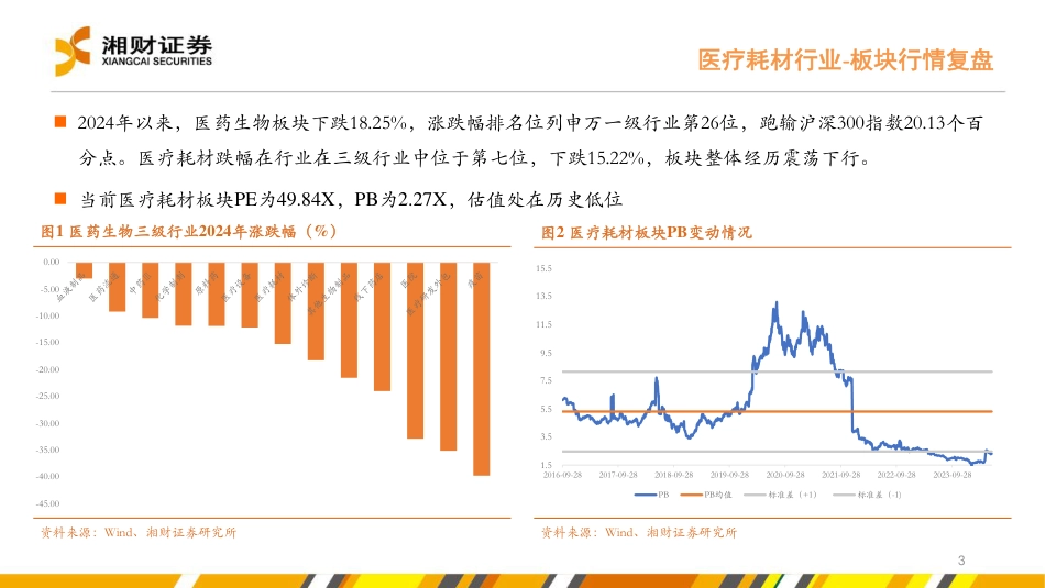 医疗耗材%26线下药店行业中期策略：紧跟政策导向，把握“刚需%2b创新”两条主线-240627-湘财证券-25页_第3页