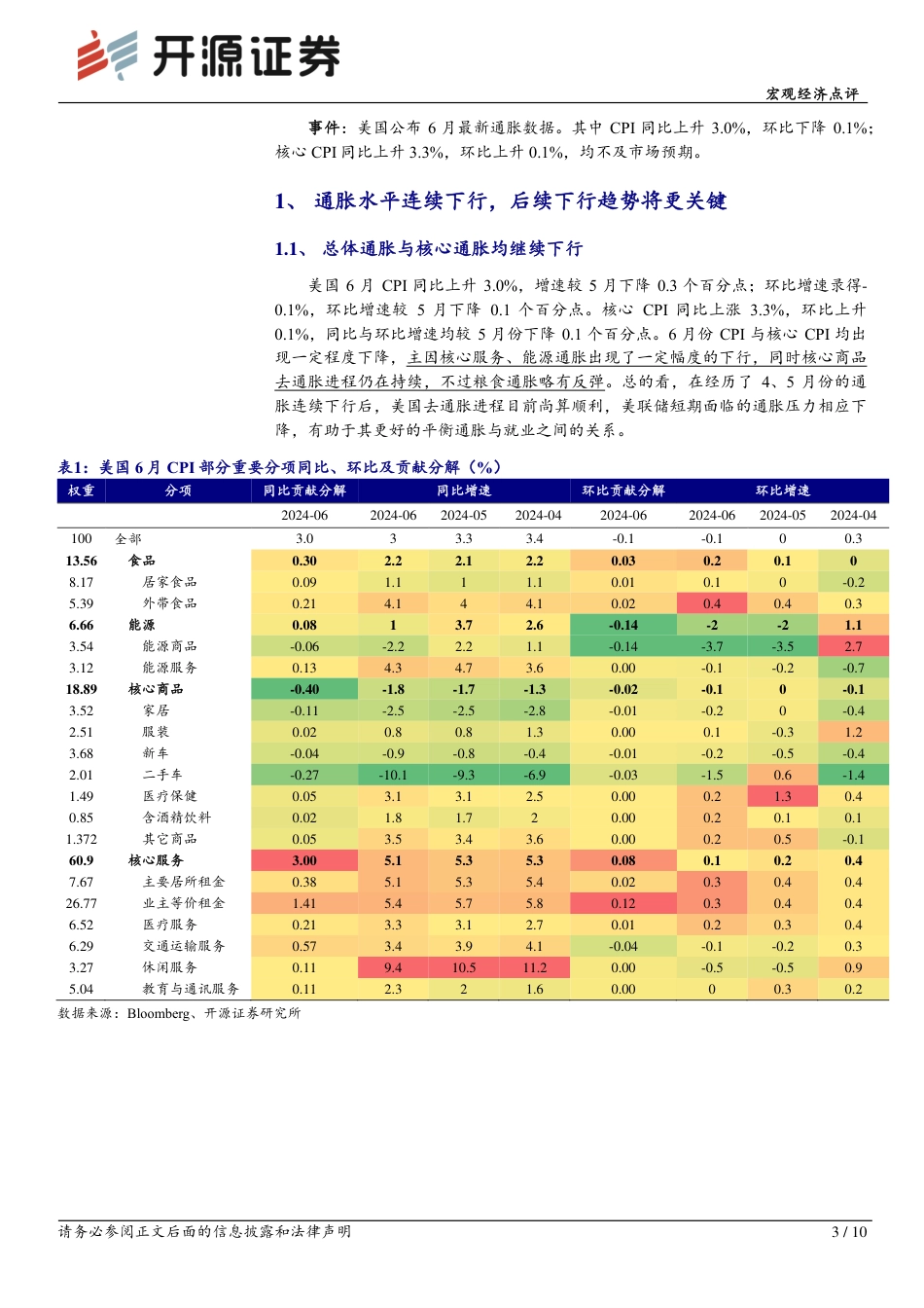 美国6月CPI点评：通胀连续下行有助于提升美联储9月降息概率-240712-开源证券-10页_第3页