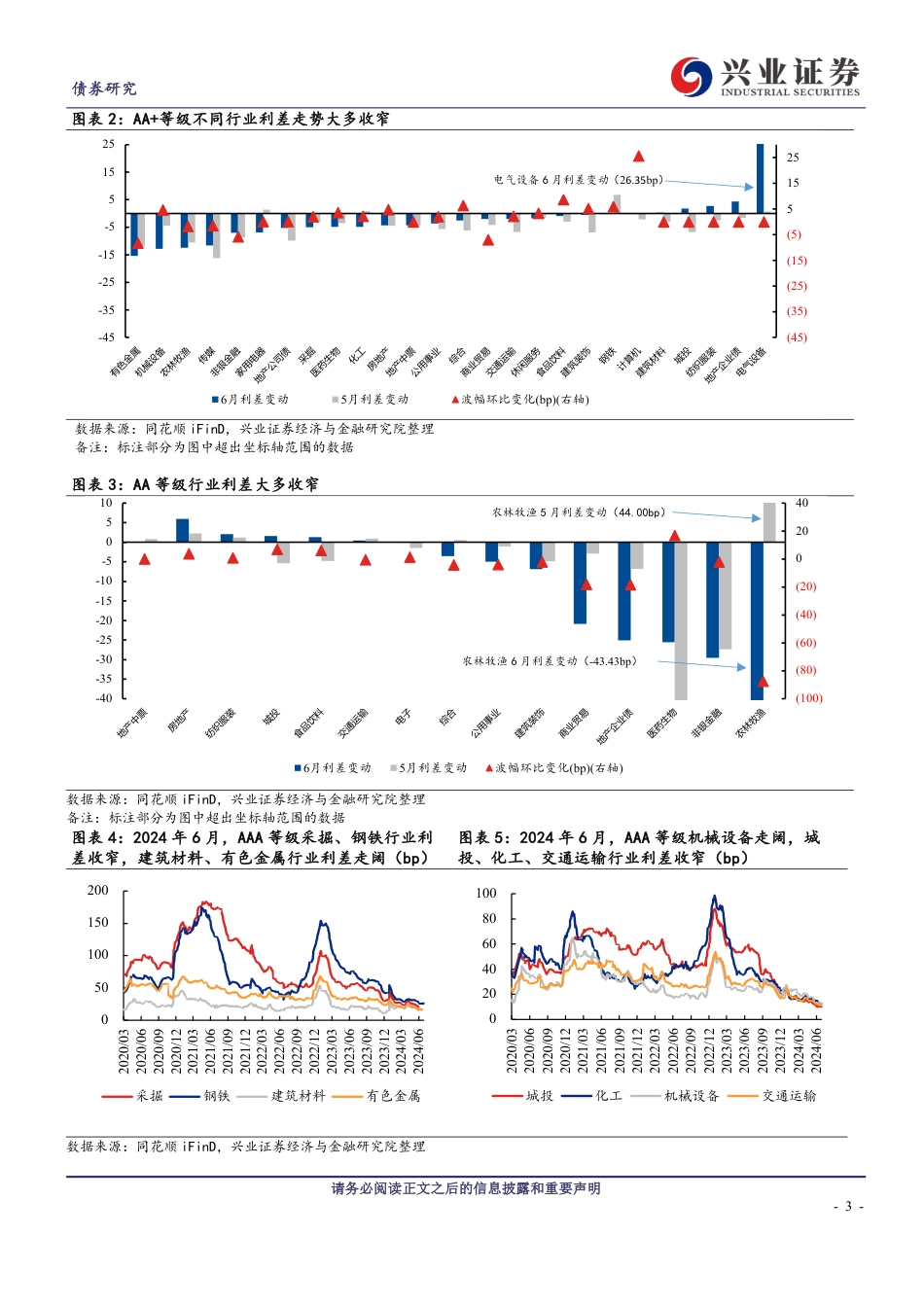 2024年6月兴证固收行业利差跟踪：行情延续中的利差压缩-240711-兴业证券-12页_第3页